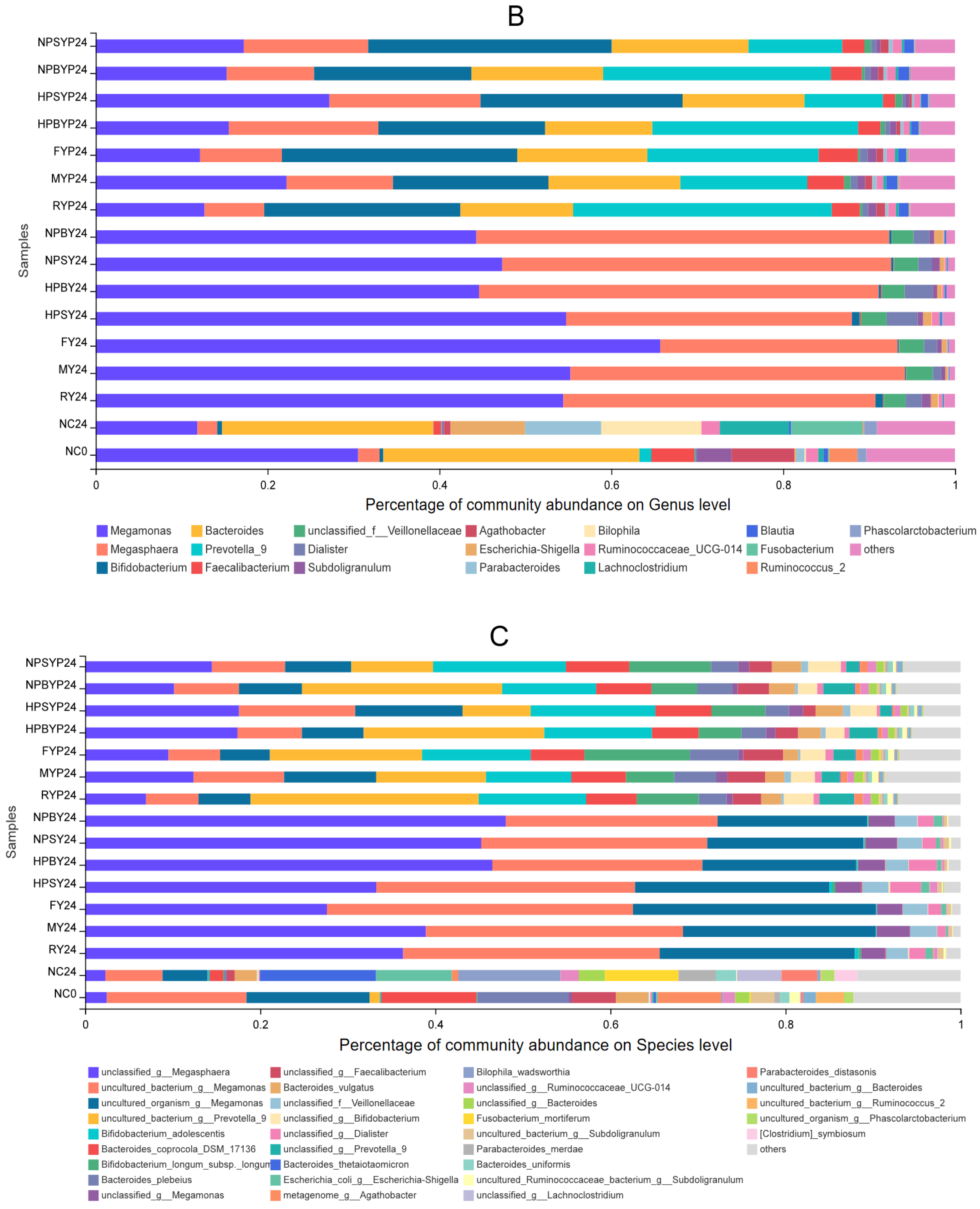 Foods 11 03794 g001b