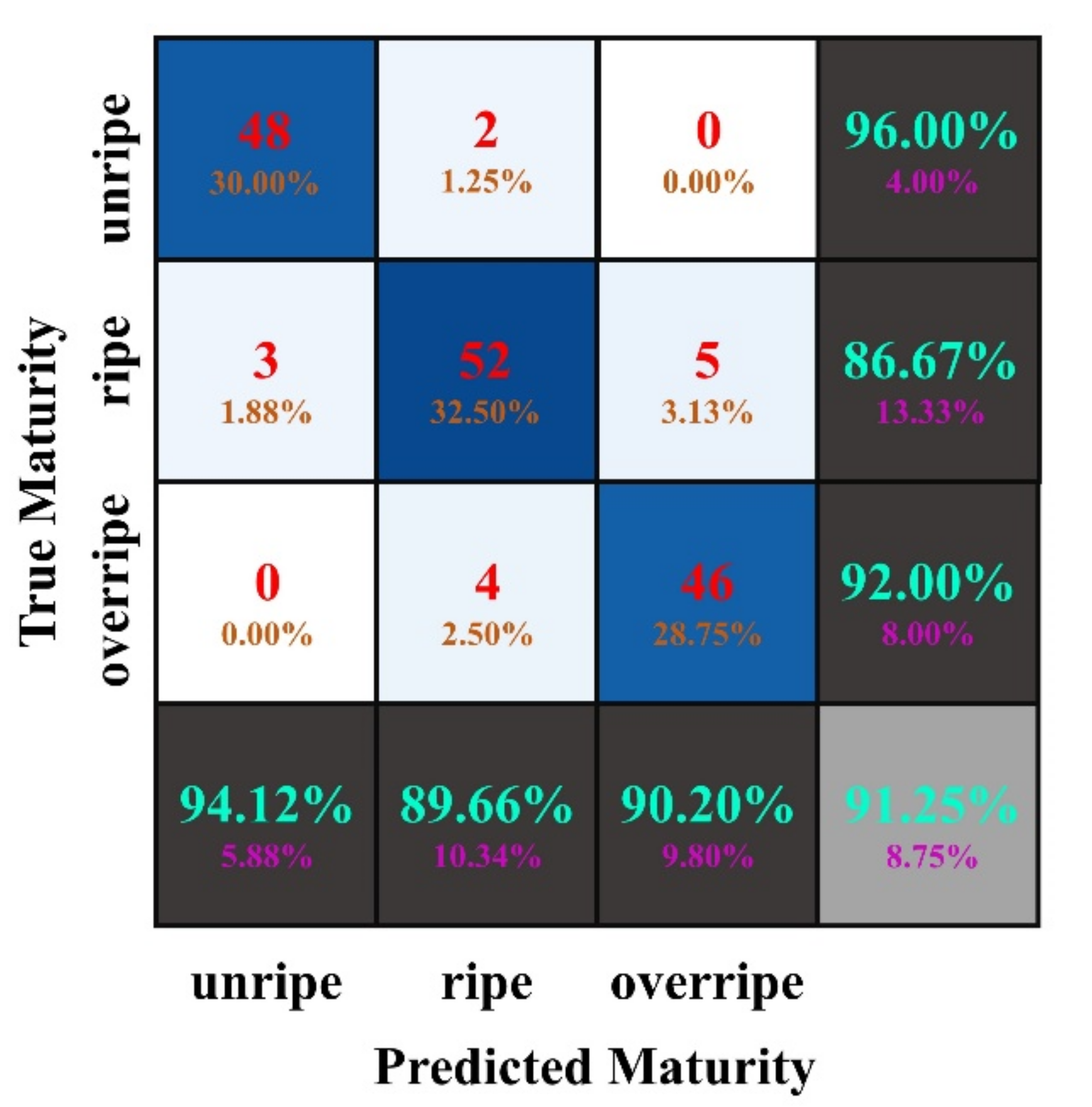 Foods 11 03800 g006 Foods 11 03800 g006