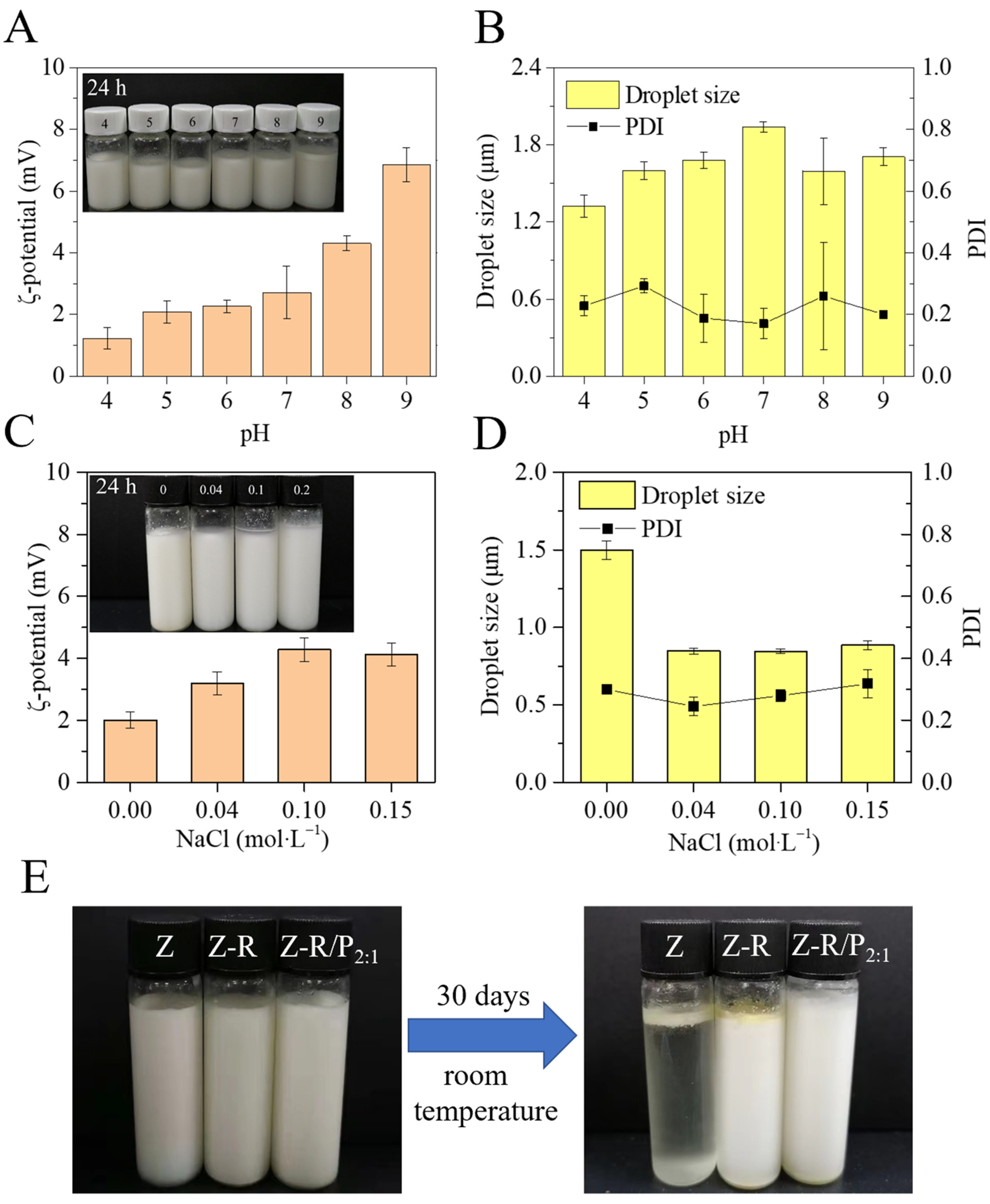 Foods 11 03851 g008 Foods 11 03851 g008
