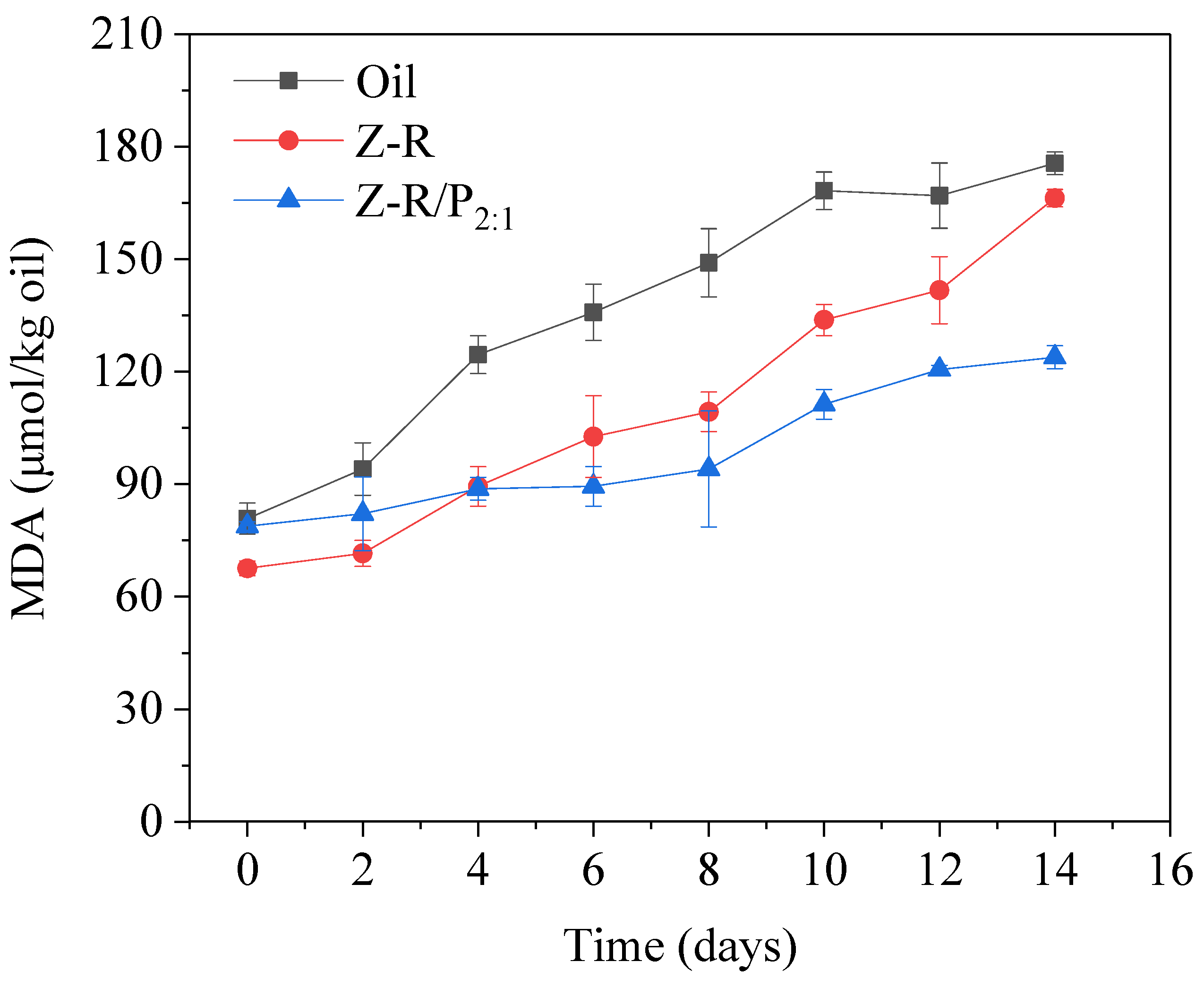 Foods 11 03851 g009 Foods 11 03851 g009