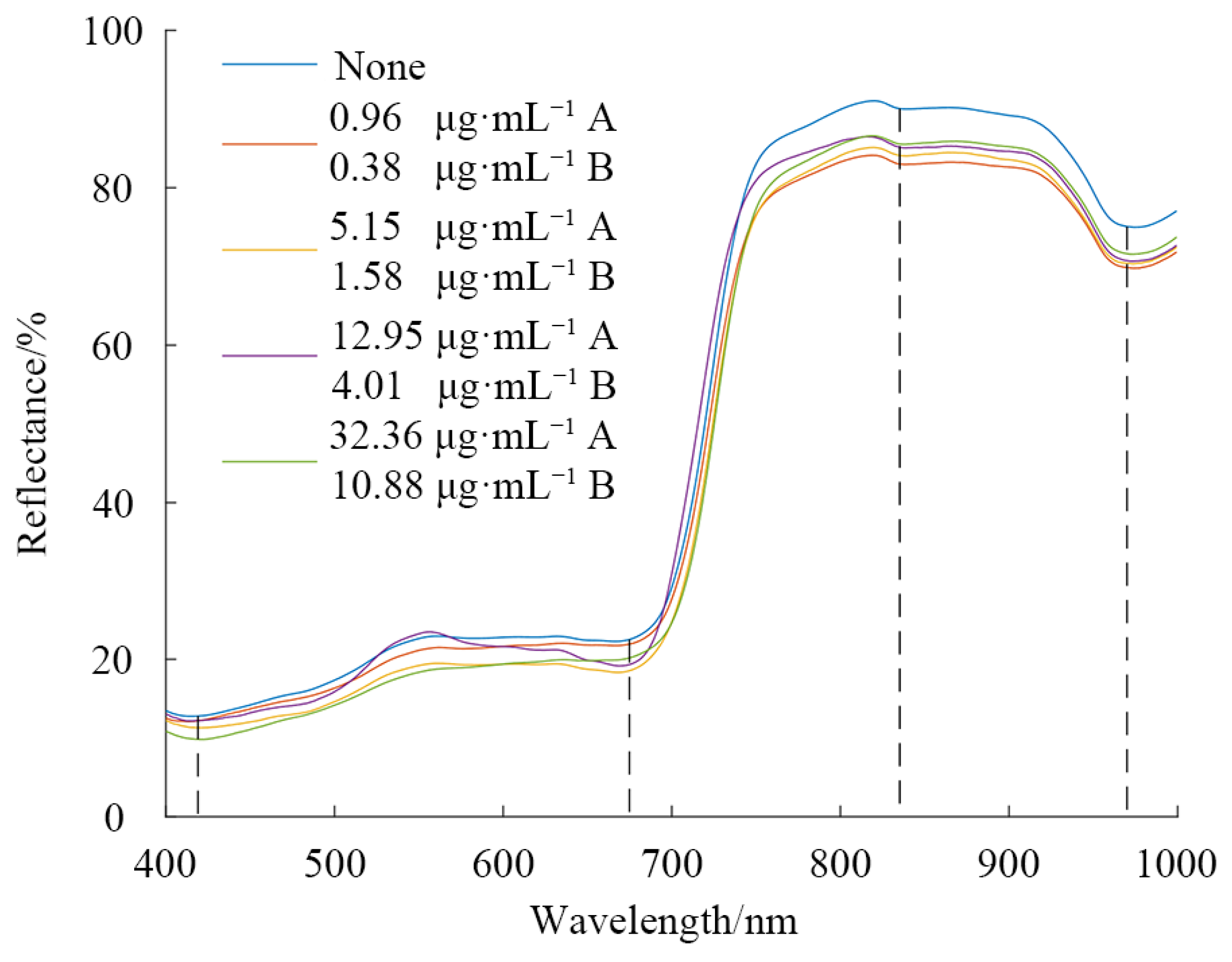 Foods 11 03881 g004 Foods 11 03881 g004