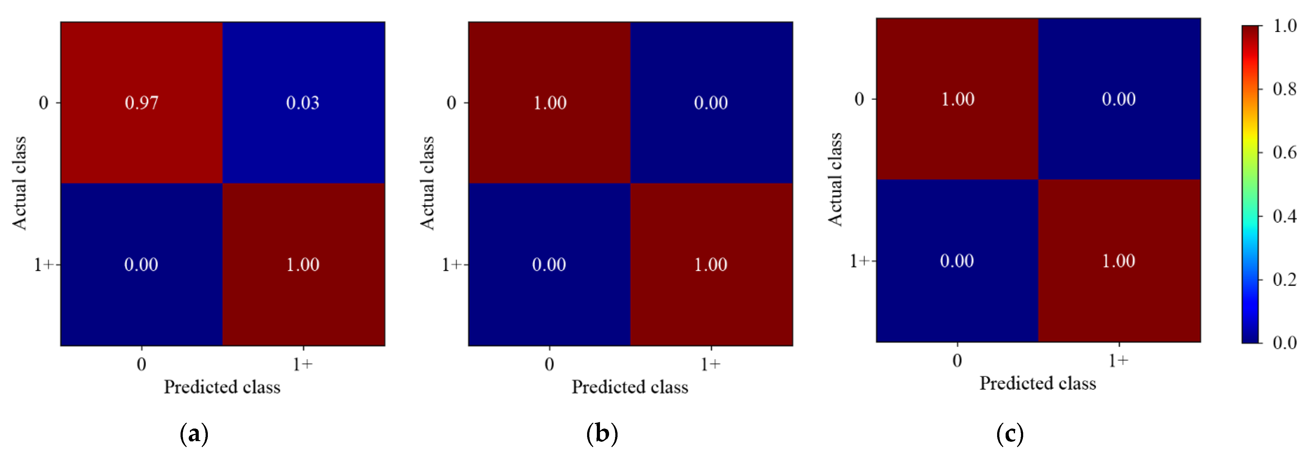 Foods 11 03881 g005 Foods 11 03881 g005