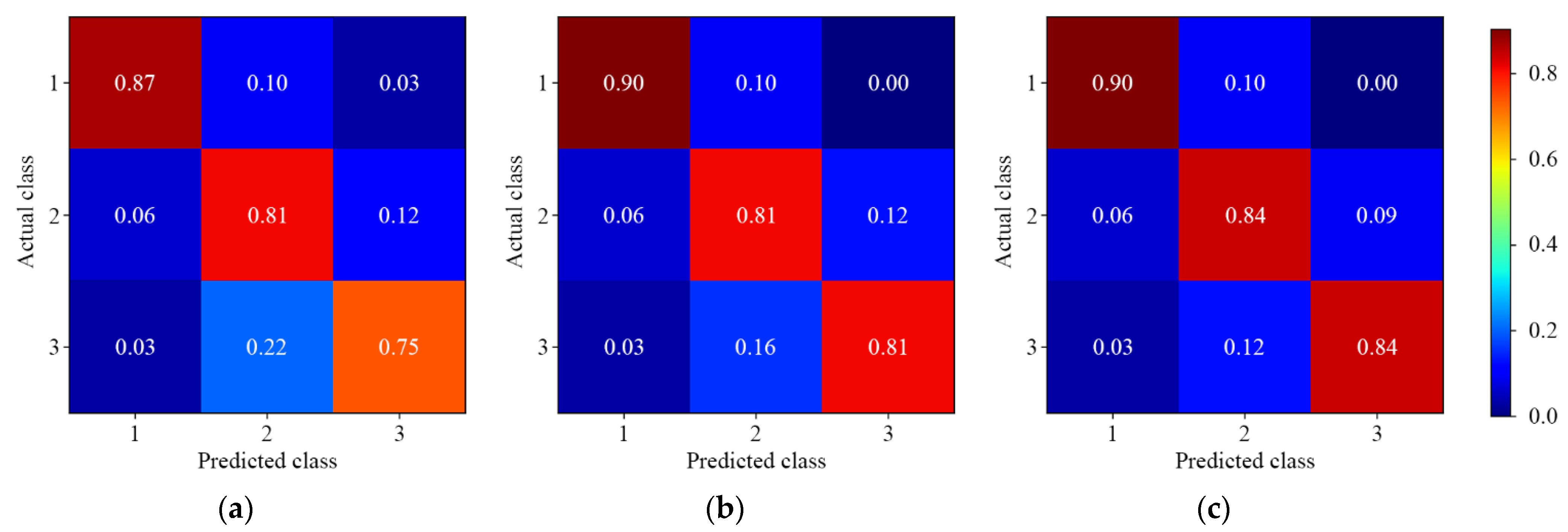 Foods 11 03881 g008 Foods 11 03881 g008