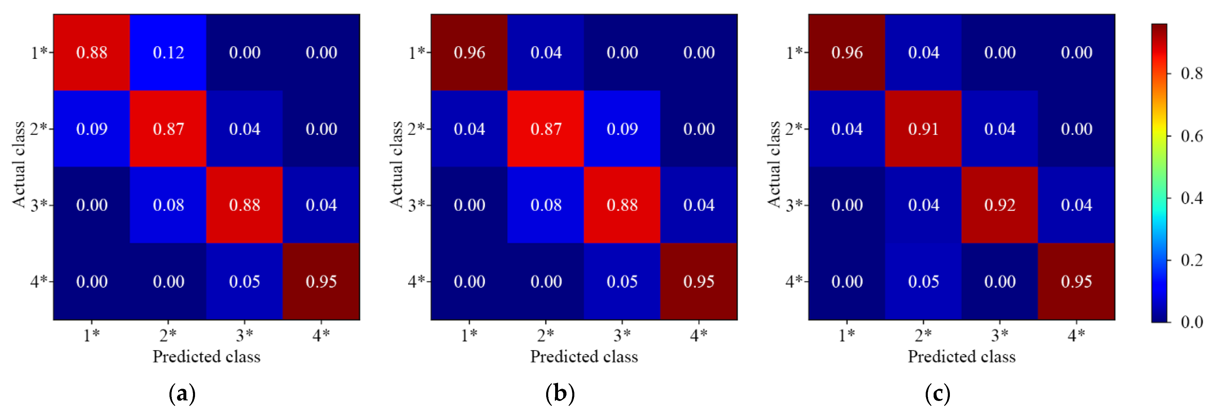 Foods 11 03881 g011 Foods 11 03881 g011