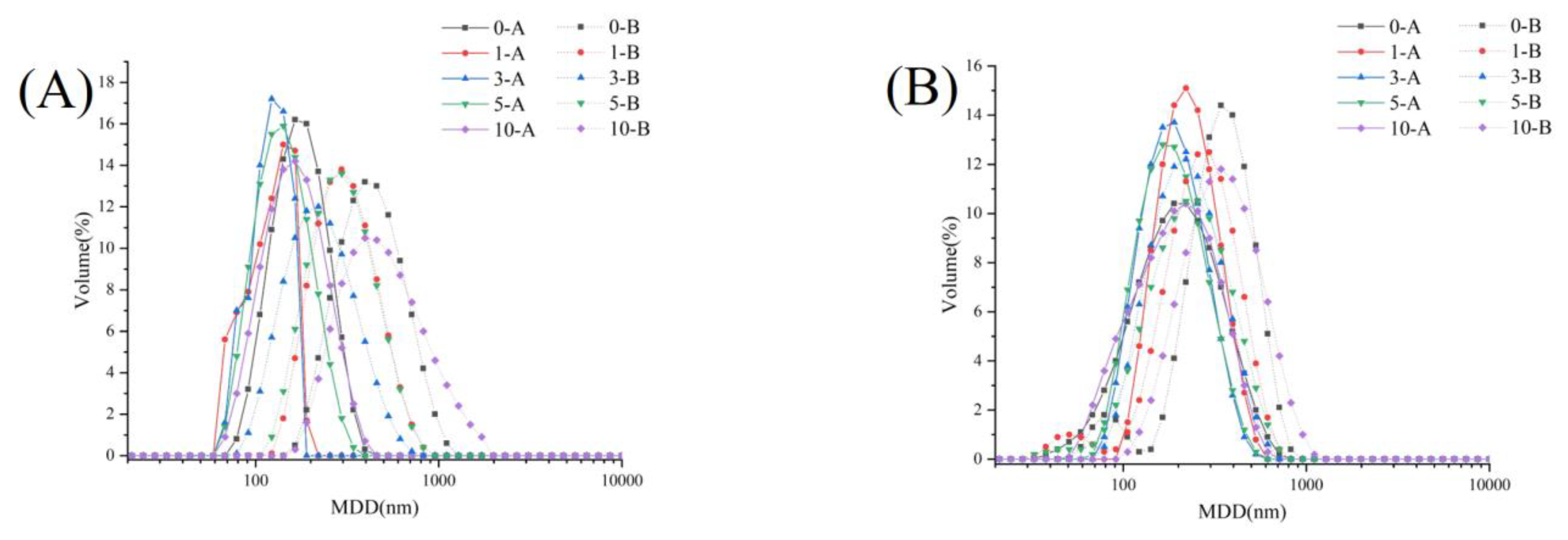 Foods 11 03896 g004a