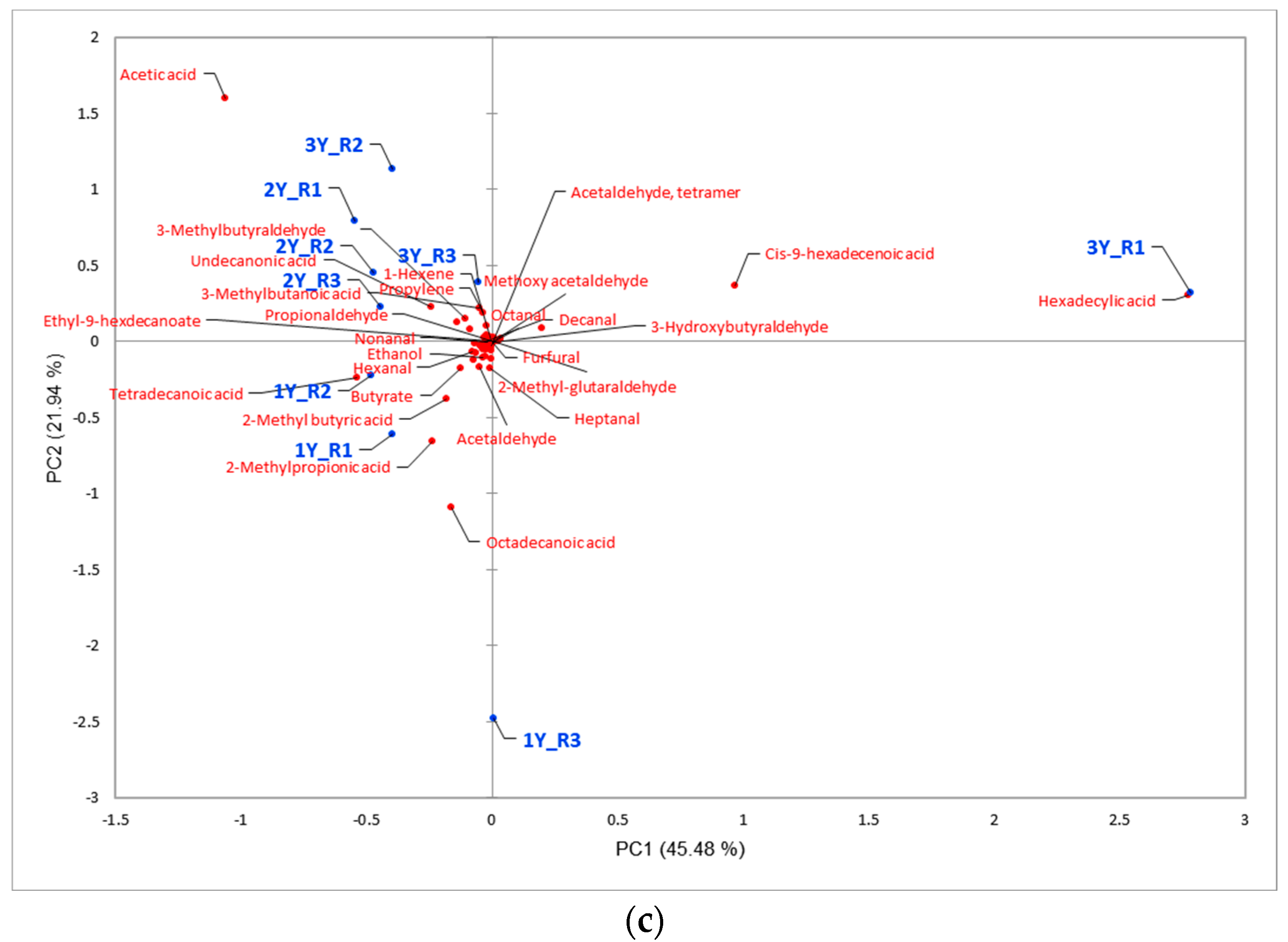 Foods 11 03897 g003b Foods 11 03897 g003b