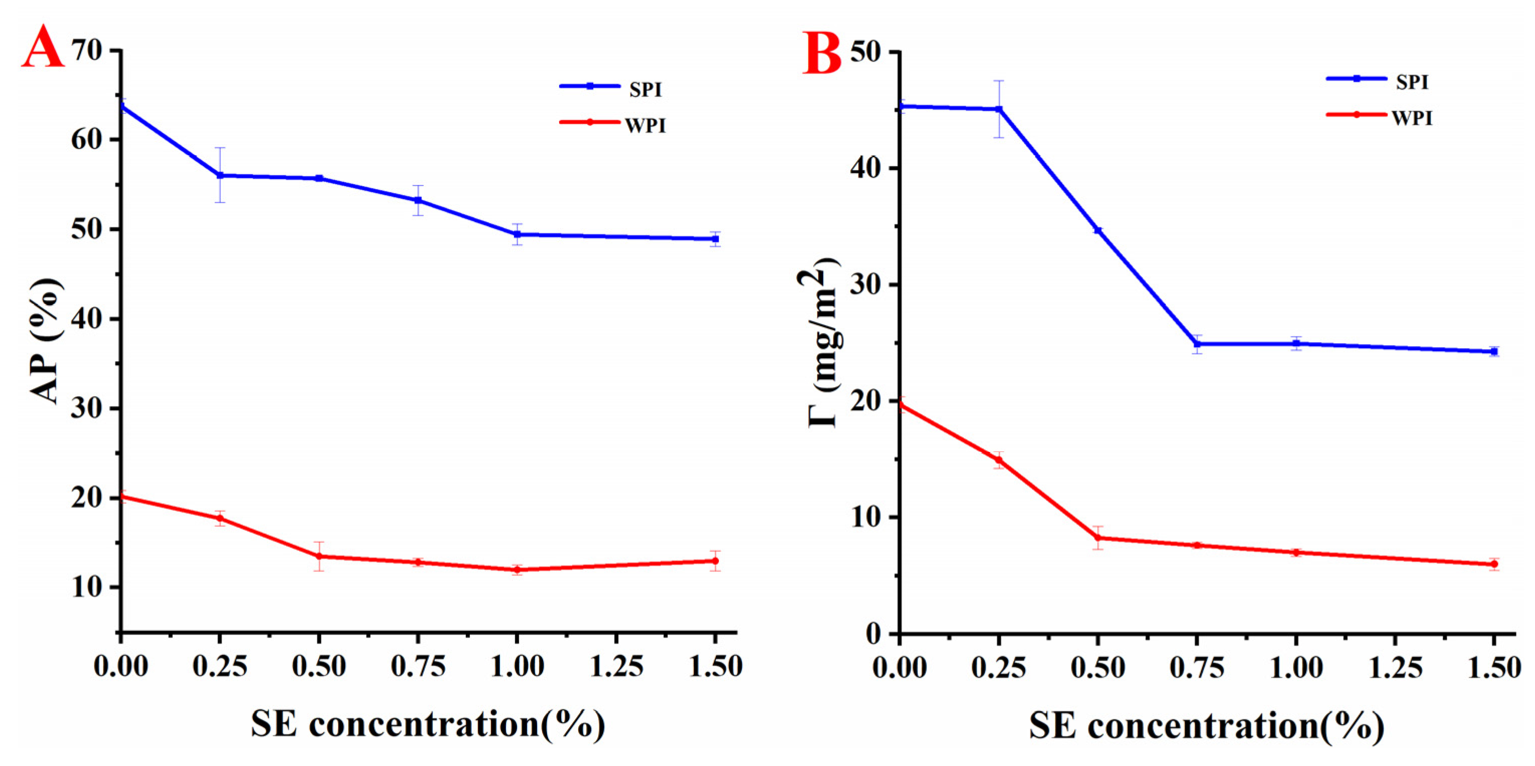 Foods 11 03923 g001 Foods 11 03923 g001