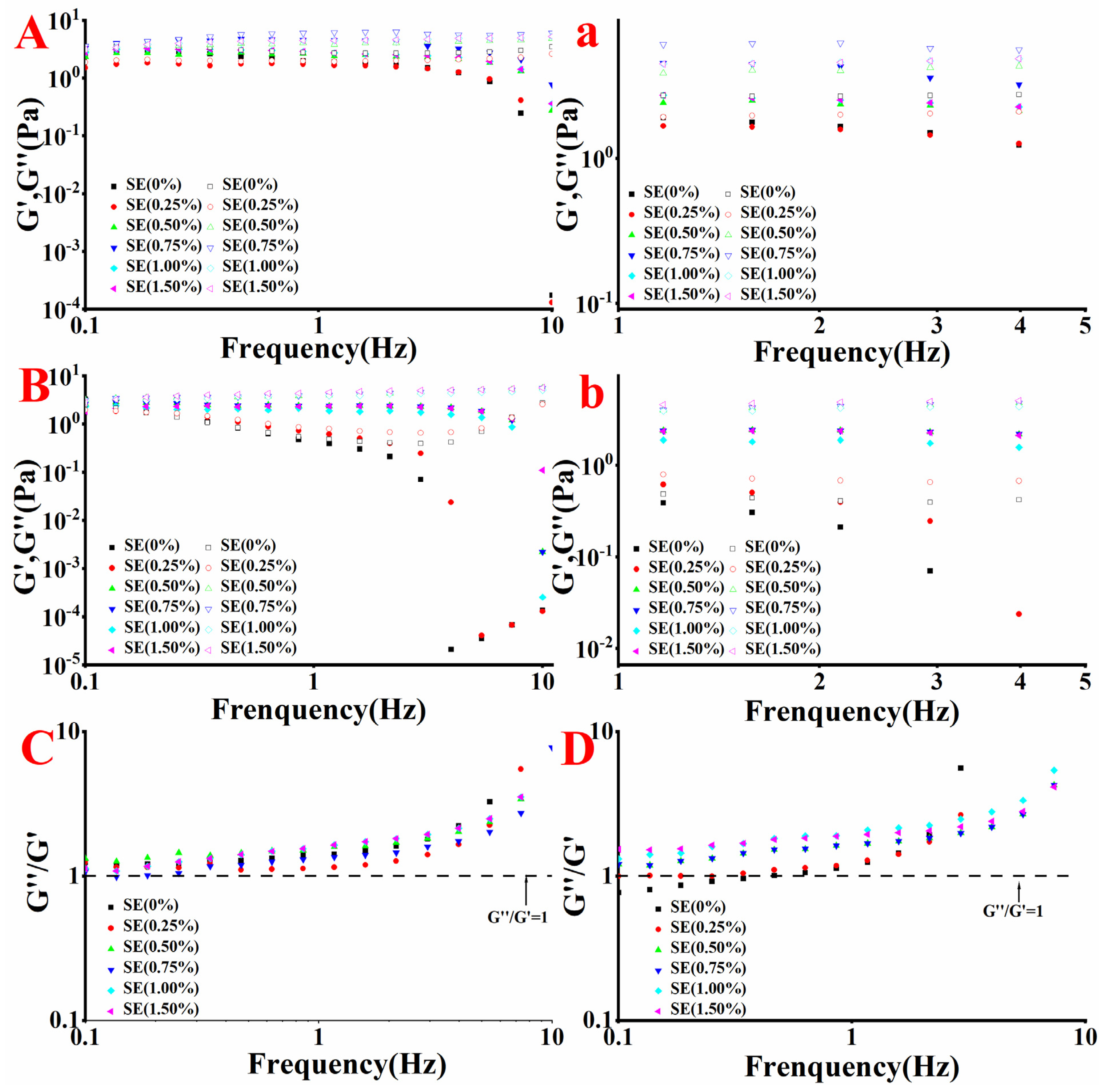 Foods 11 03923 g003 Foods 11 03923 g003