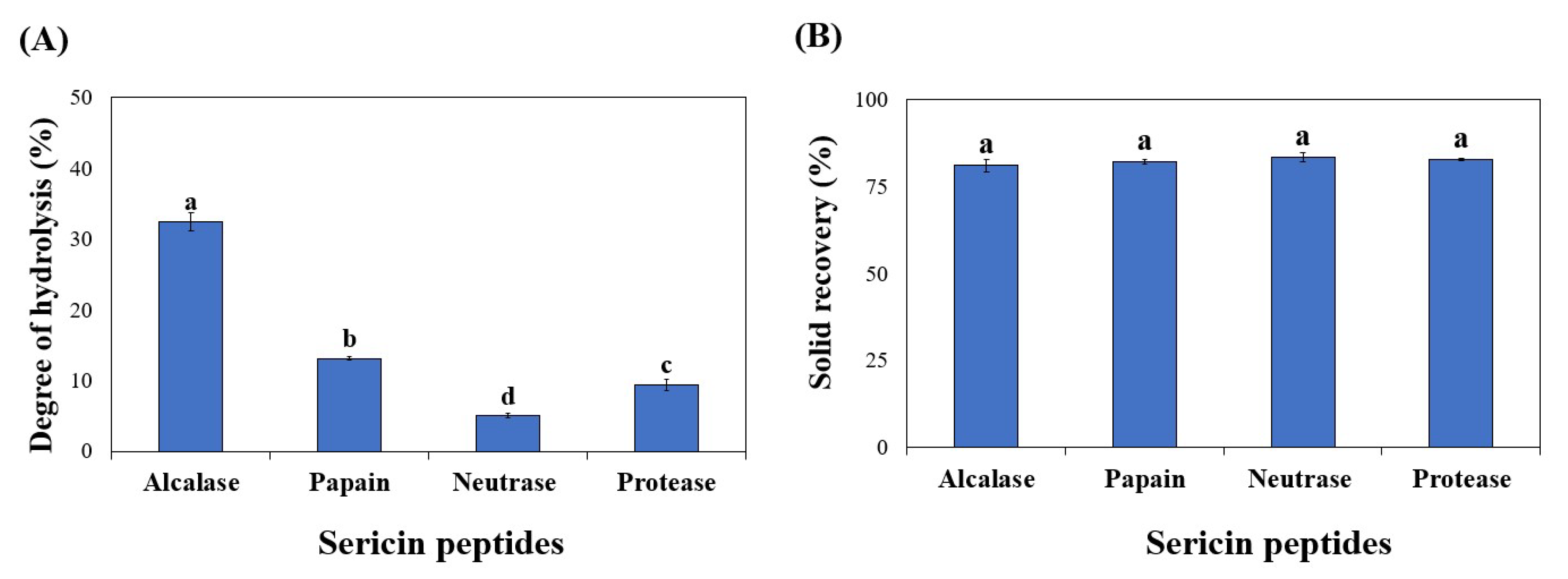 Foods 11 03931 g001 Foods 11 03931 g001