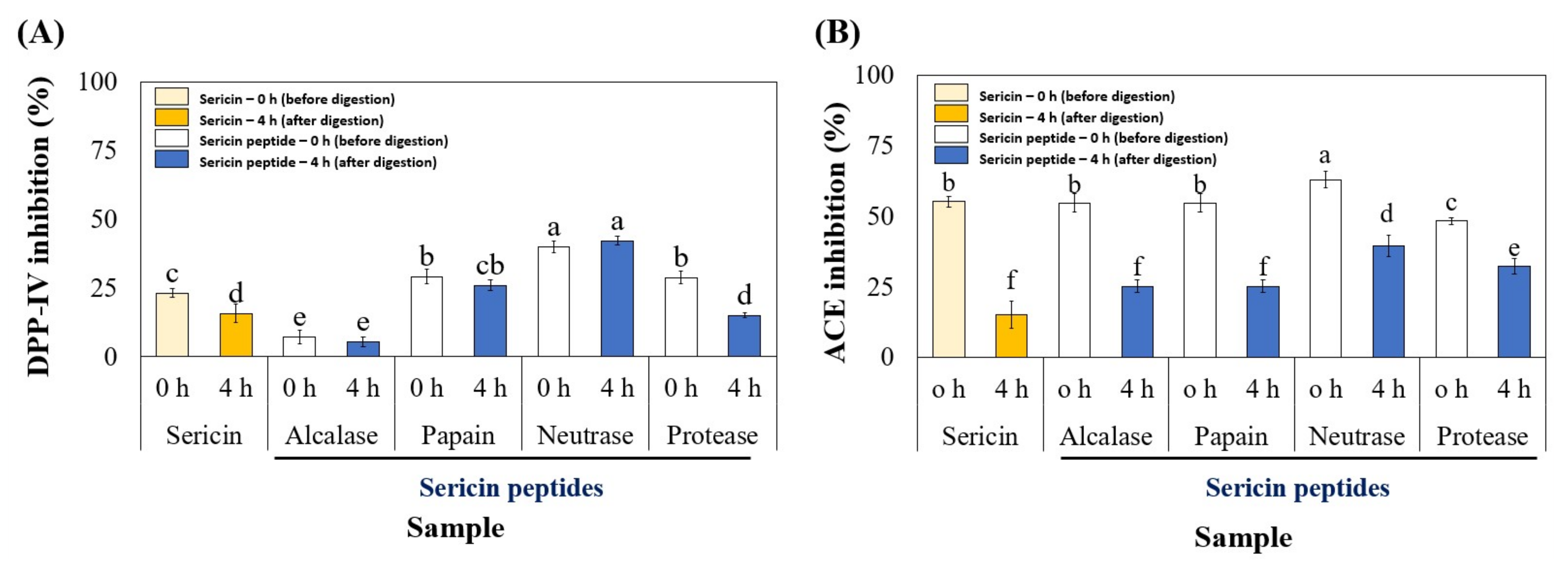 Foods 11 03931 g004 Foods 11 03931 g004