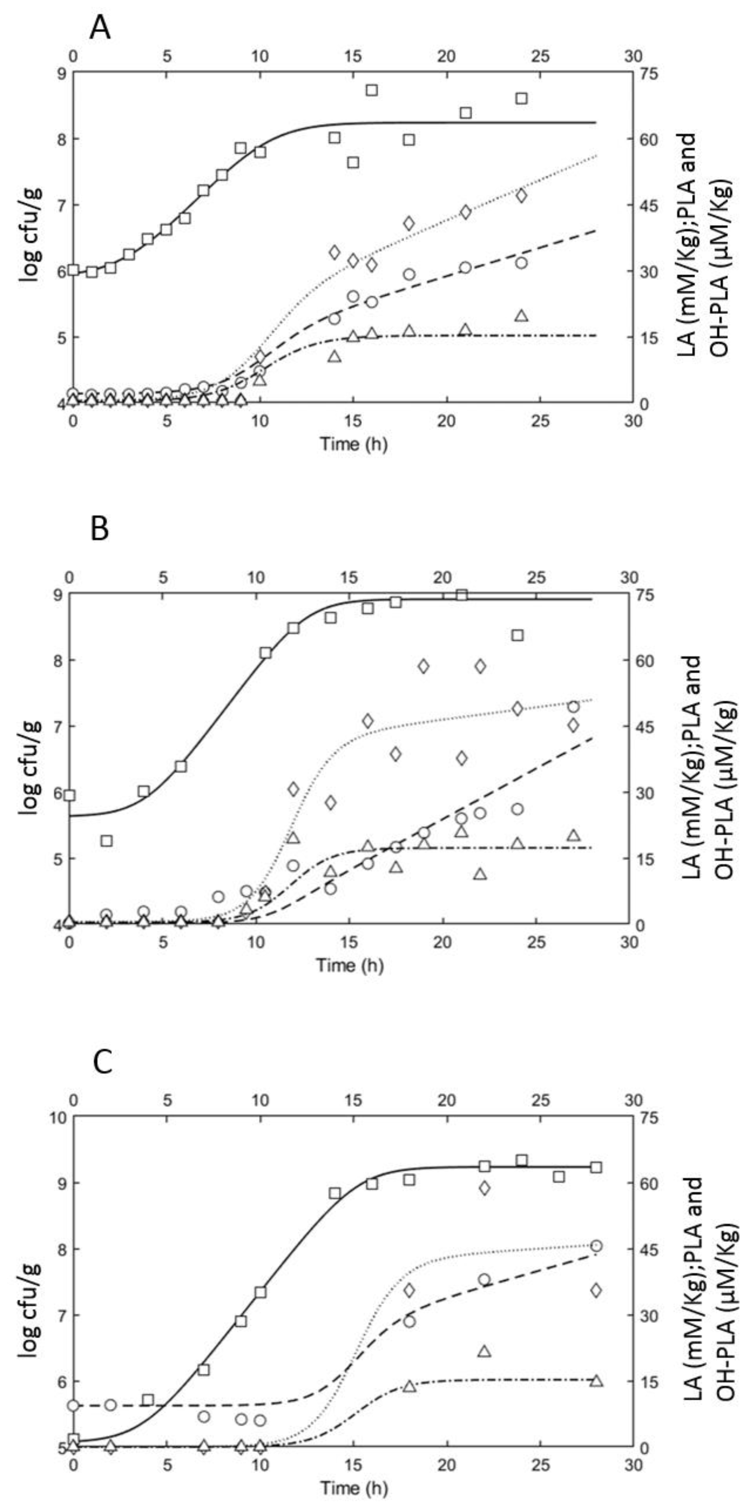 Foods 11 03942 g002 Foods 11 03942 g002