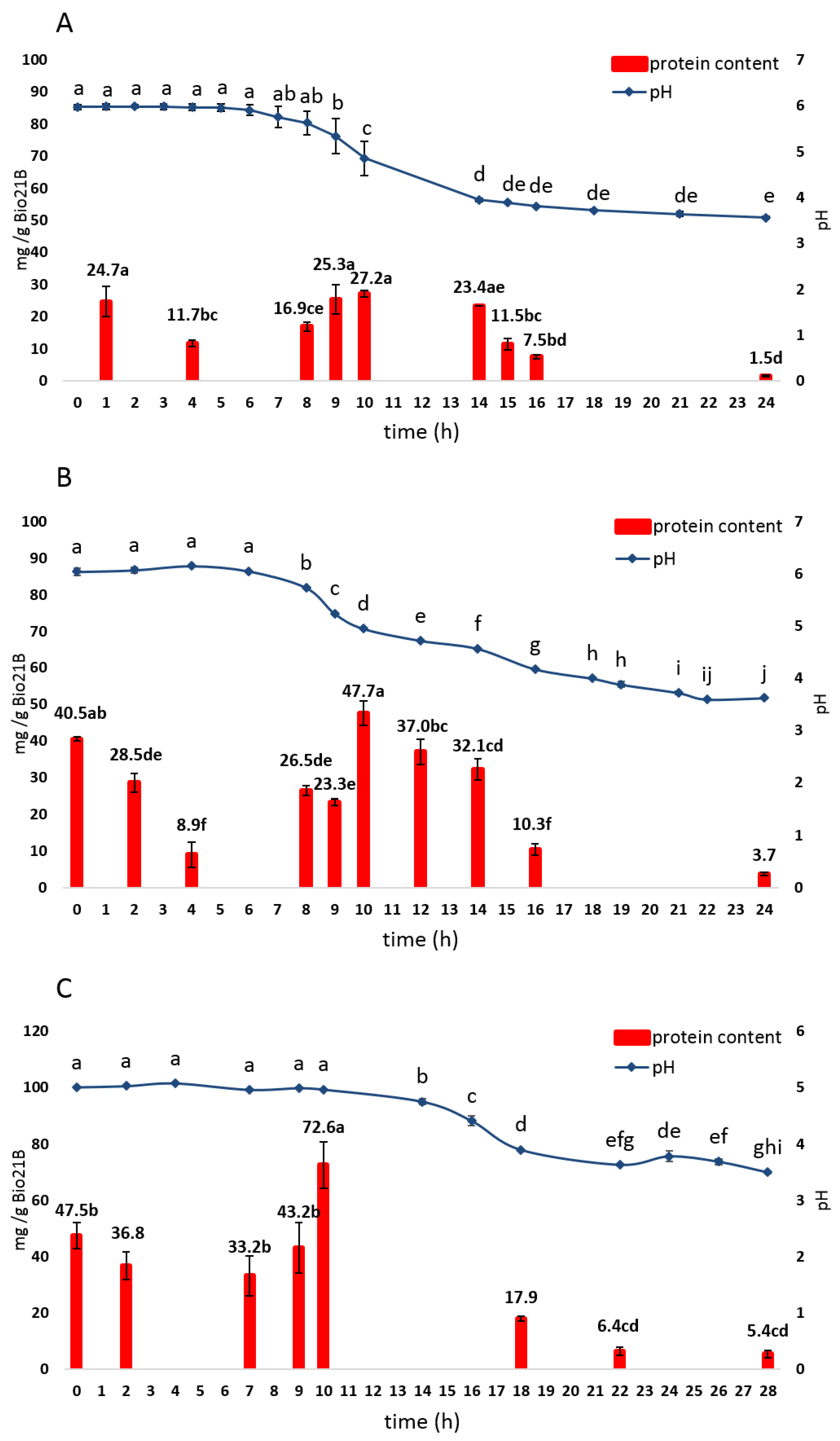 Foods 11 03942 g003 Foods 11 03942 g003