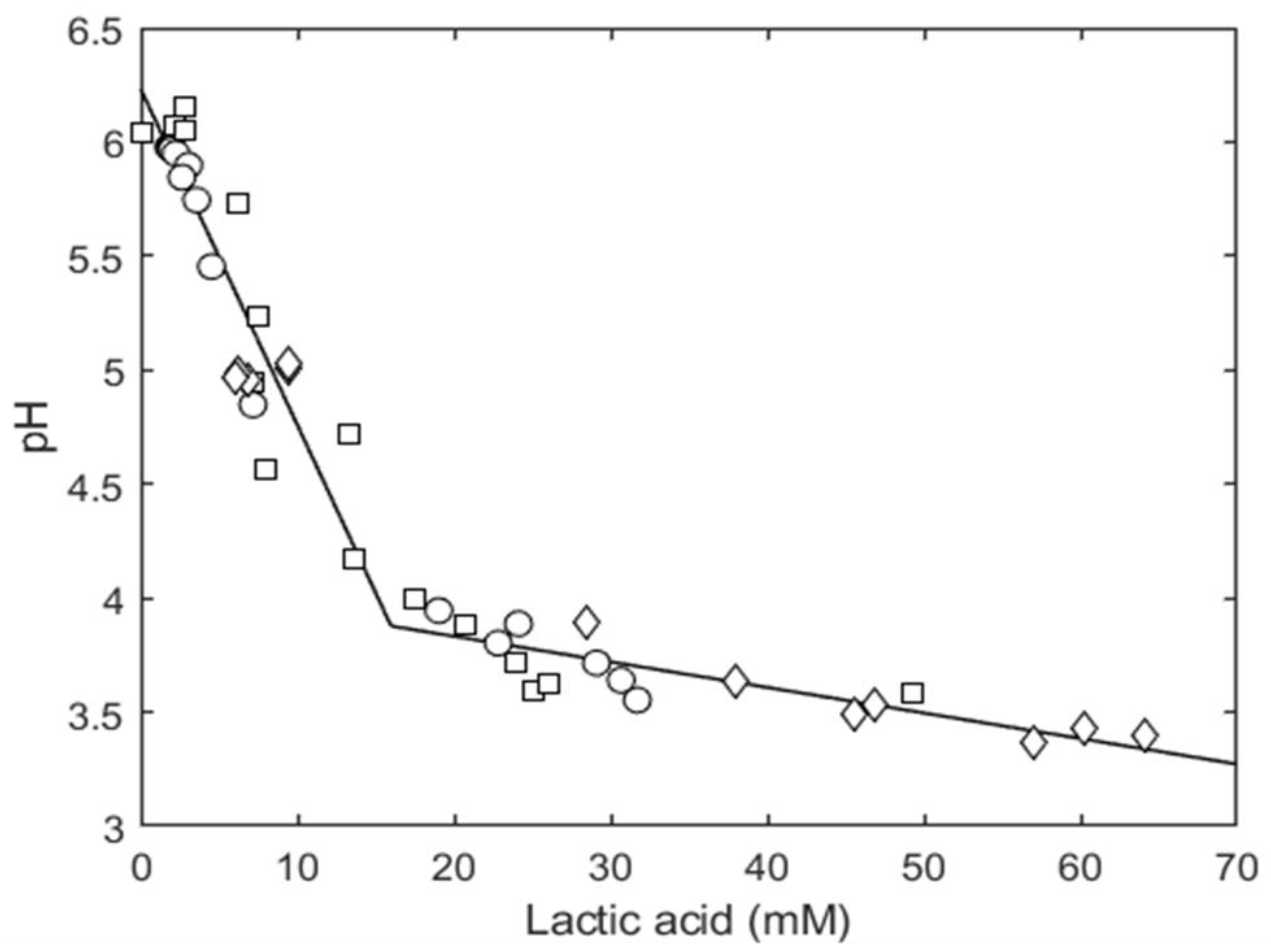 Foods 11 03942 g006 Foods 11 03942 g006