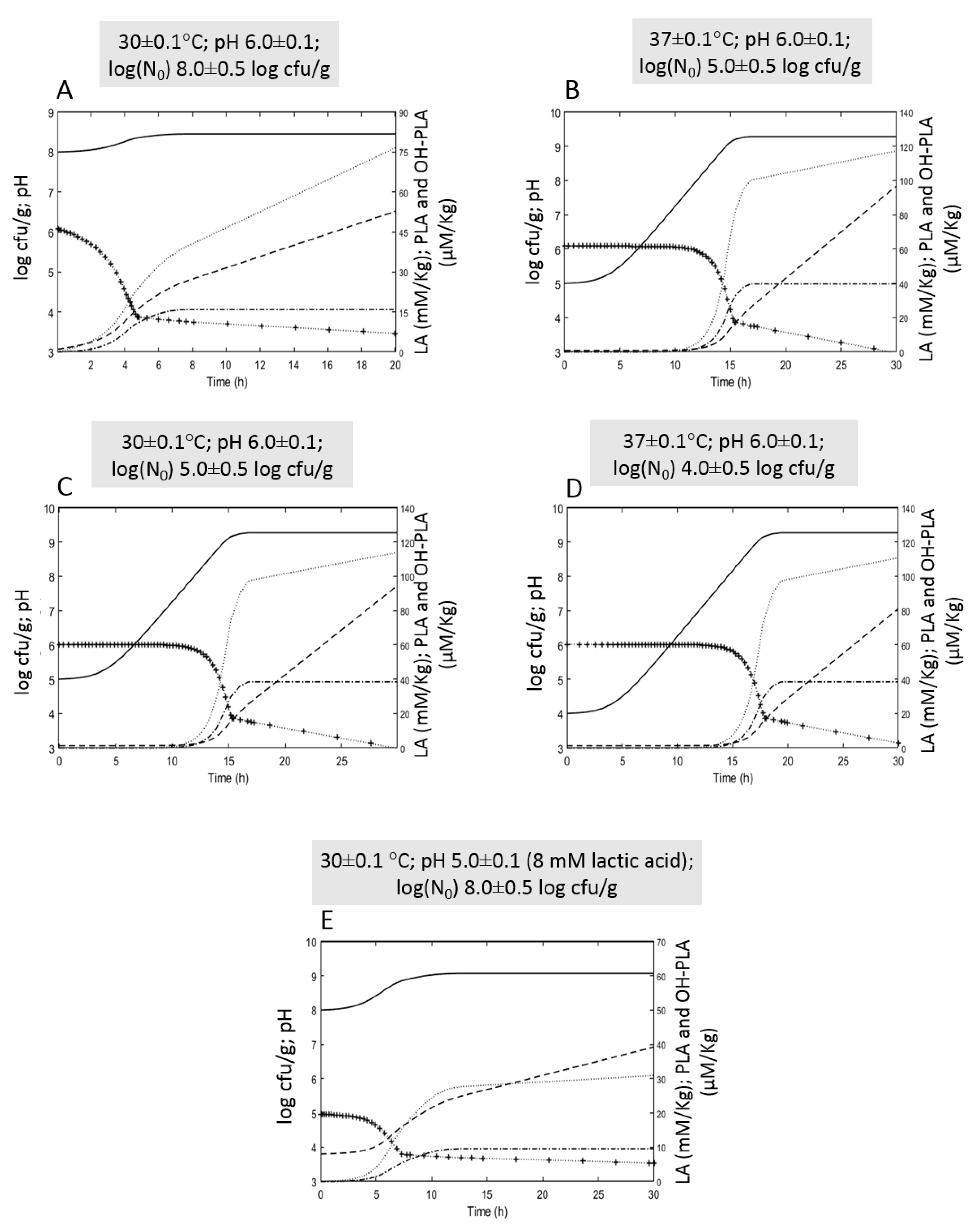 Foods 11 03942 g007 Foods 11 03942 g007