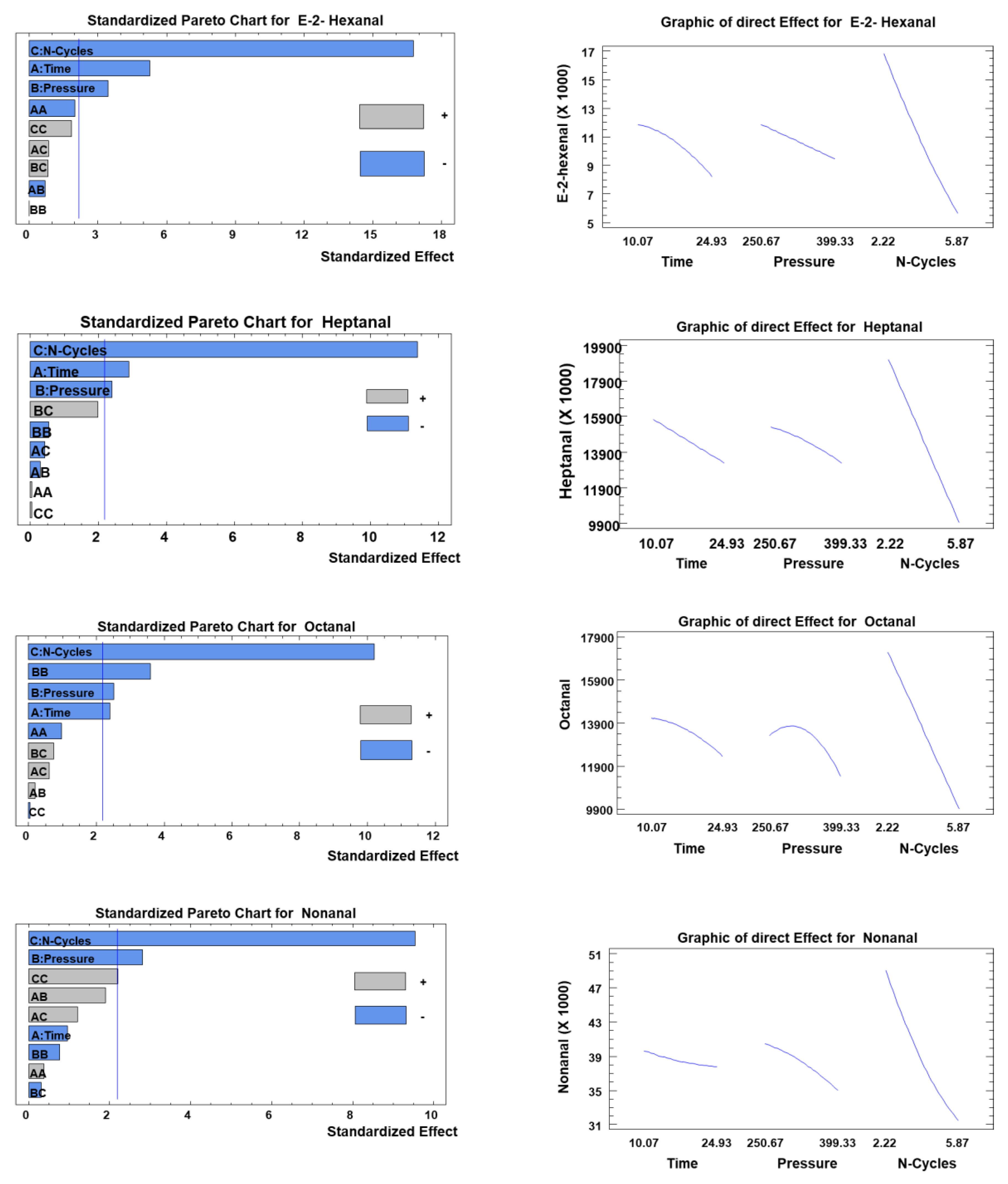 Foods 11 03952 g005a