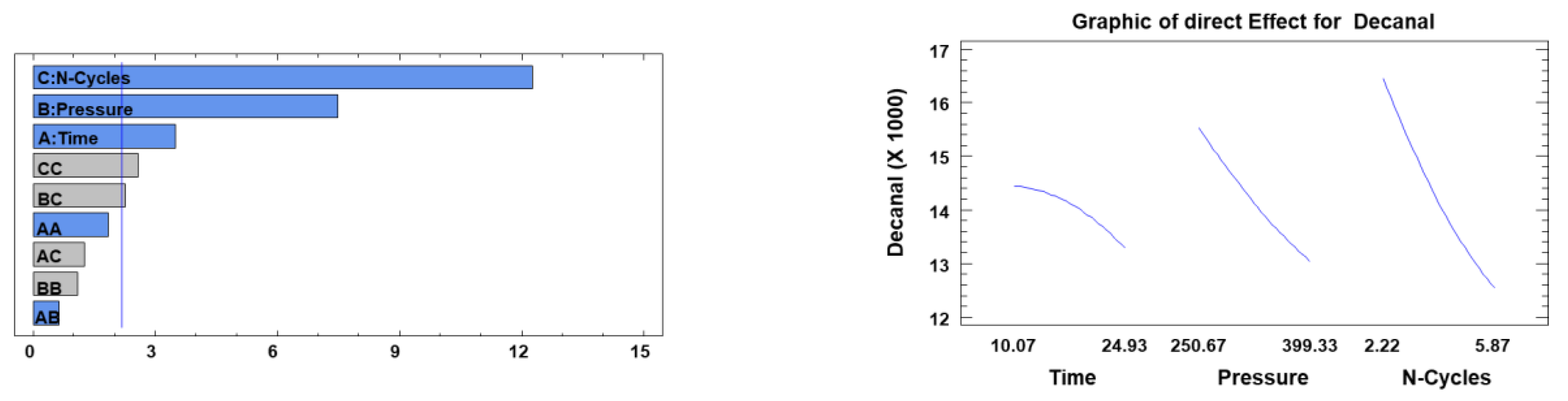 Foods 11 03952 g005b
