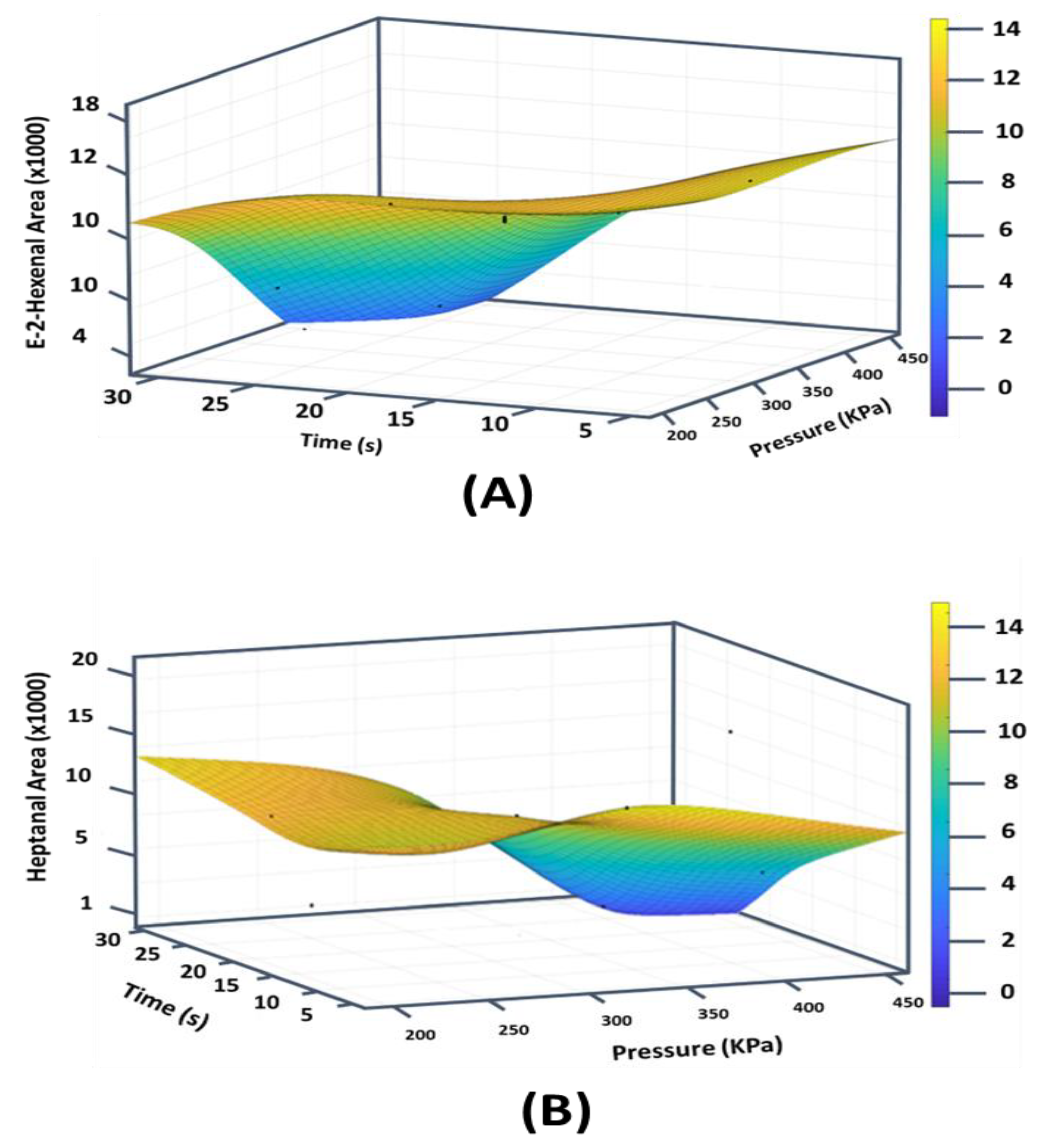 Foods 11 03952 g006a