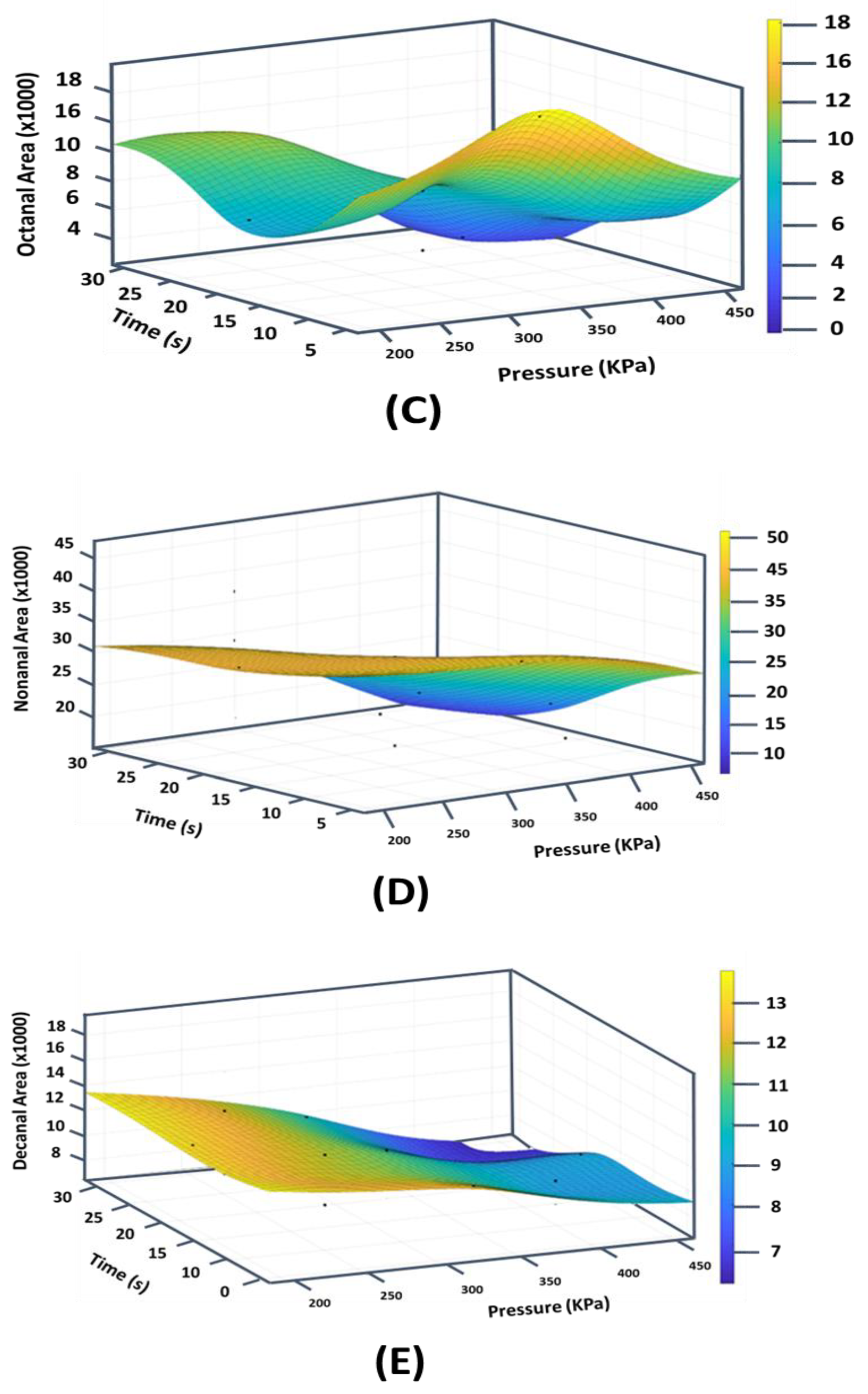 Foods 11 03952 g006b