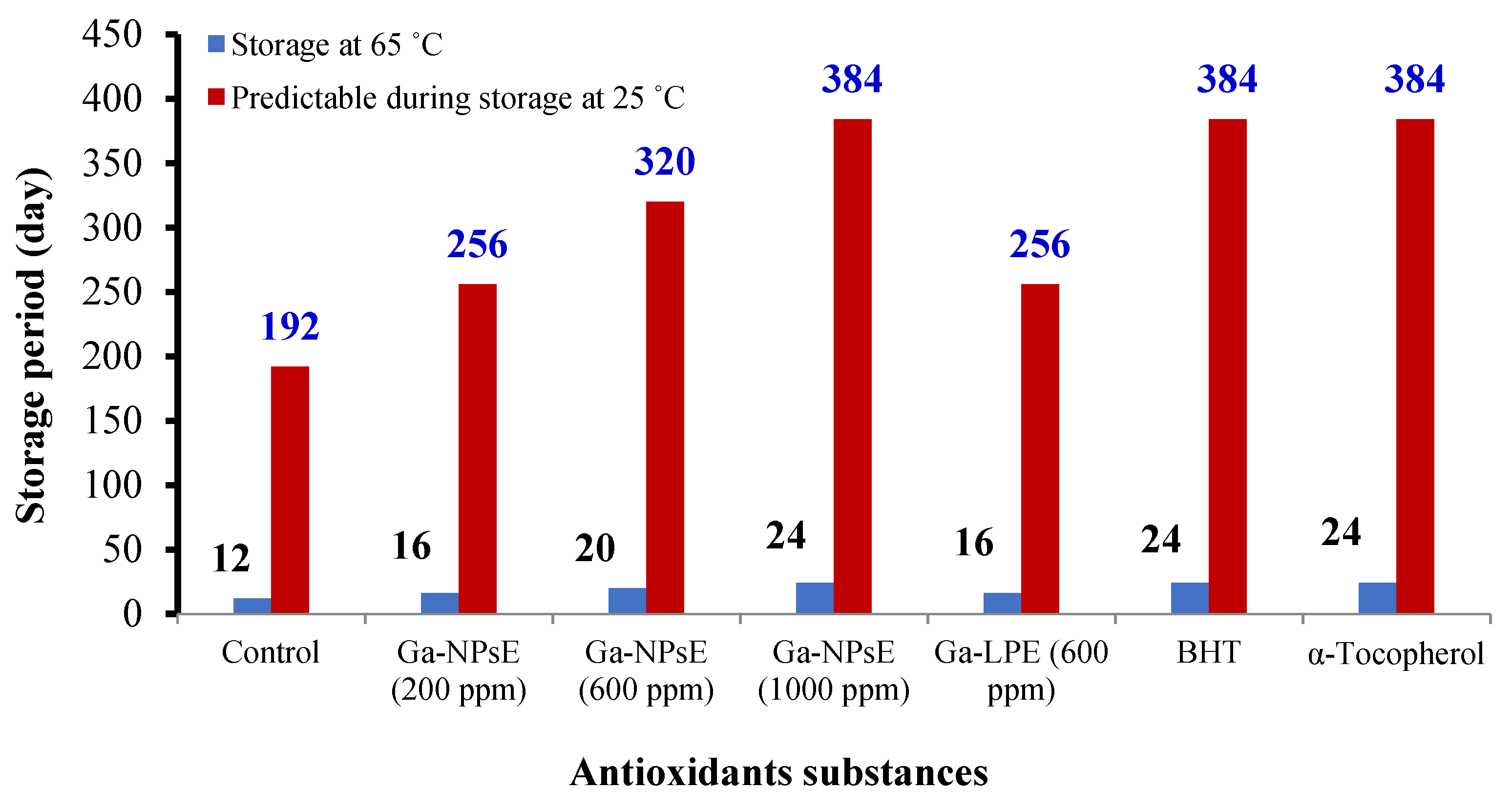Foods 11 03962 g004 Foods 11 03962 g004