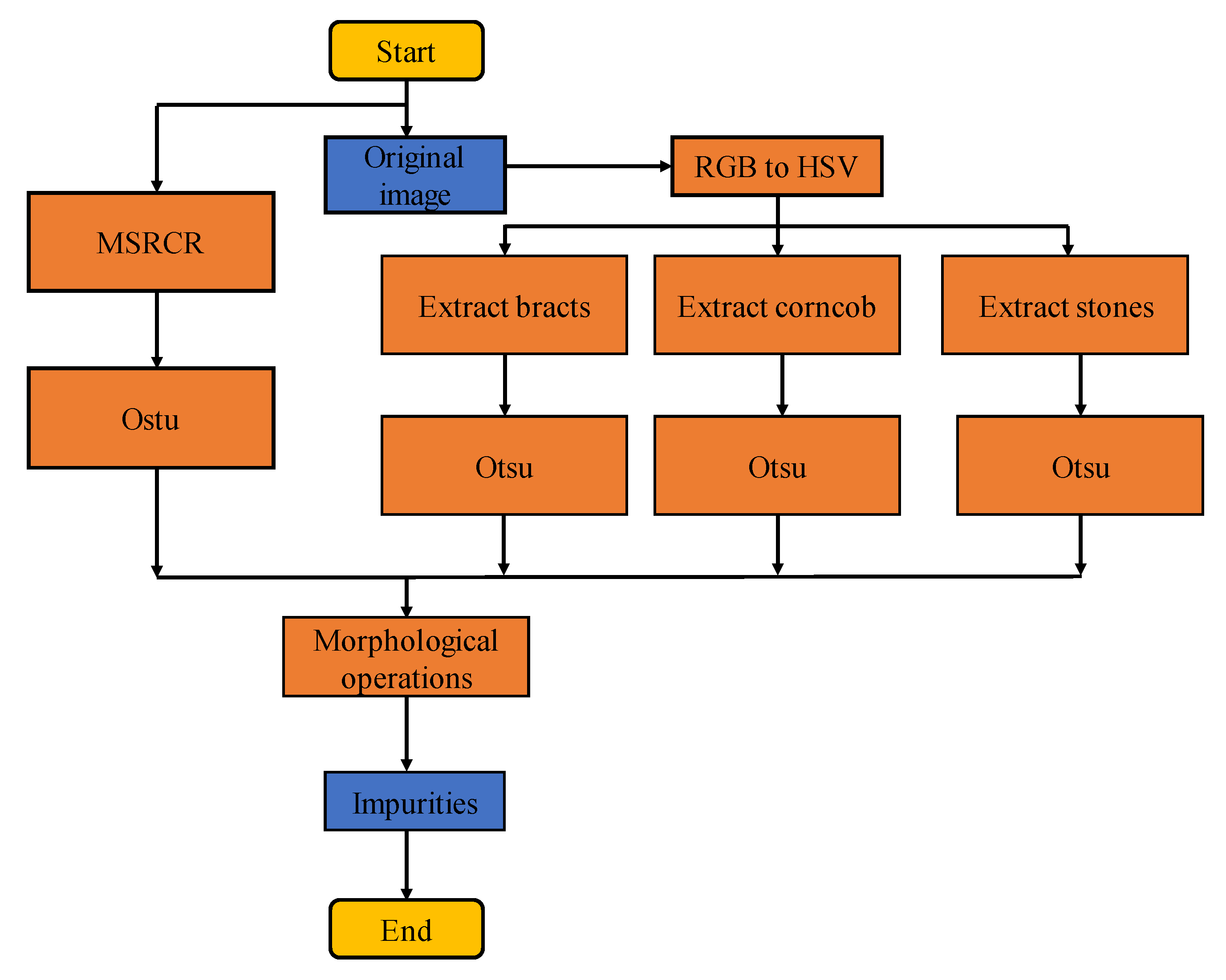 Foods 11 04009 g004 Foods 11 04009 g004