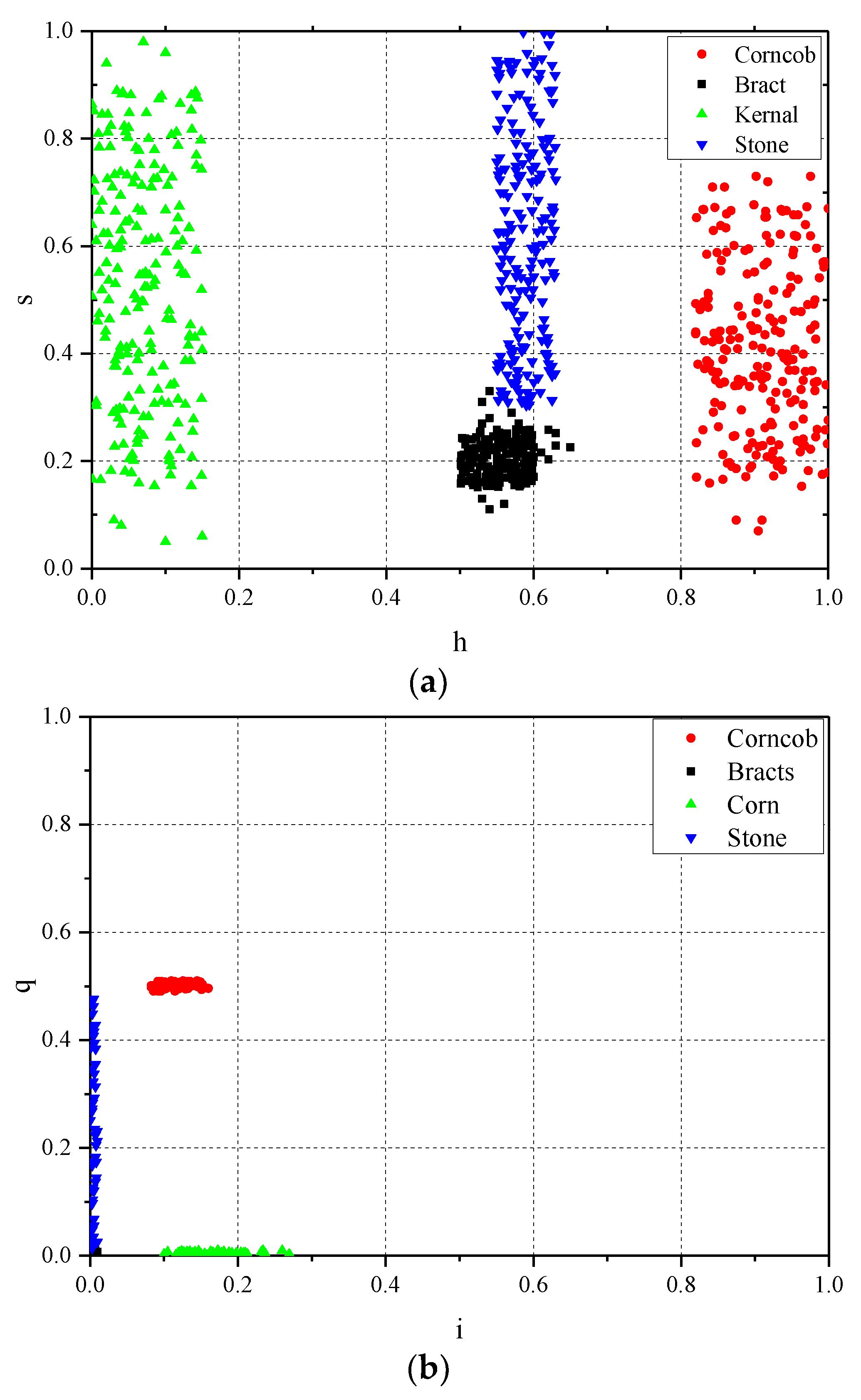 Foods 11 04009 g005a Foods 11 04009 g005a