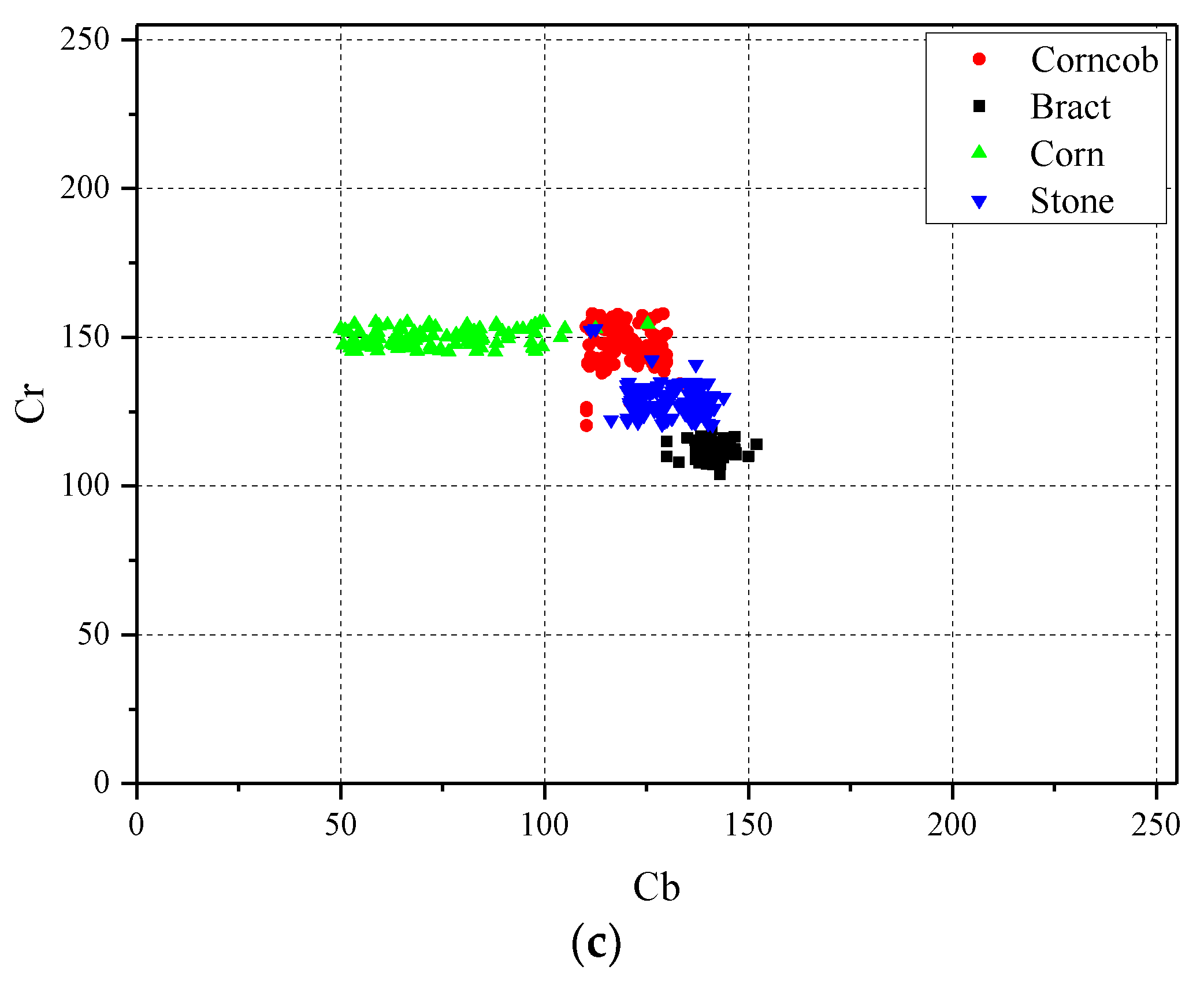 Foods 11 04009 g005b Foods 11 04009 g005b