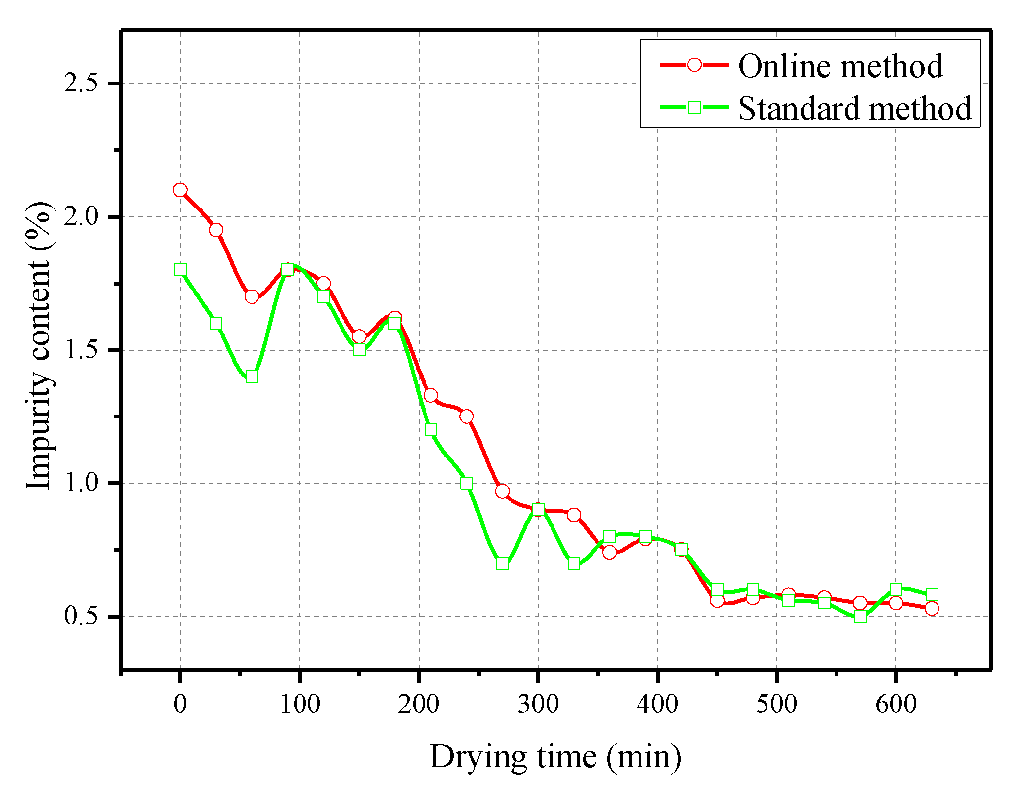 Foods 11 04009 g013 Foods 11 04009 g013