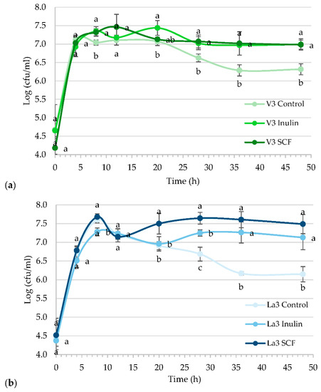 Estudo PURE - quando a epidemiologia entra em xeque-mate - Ciência