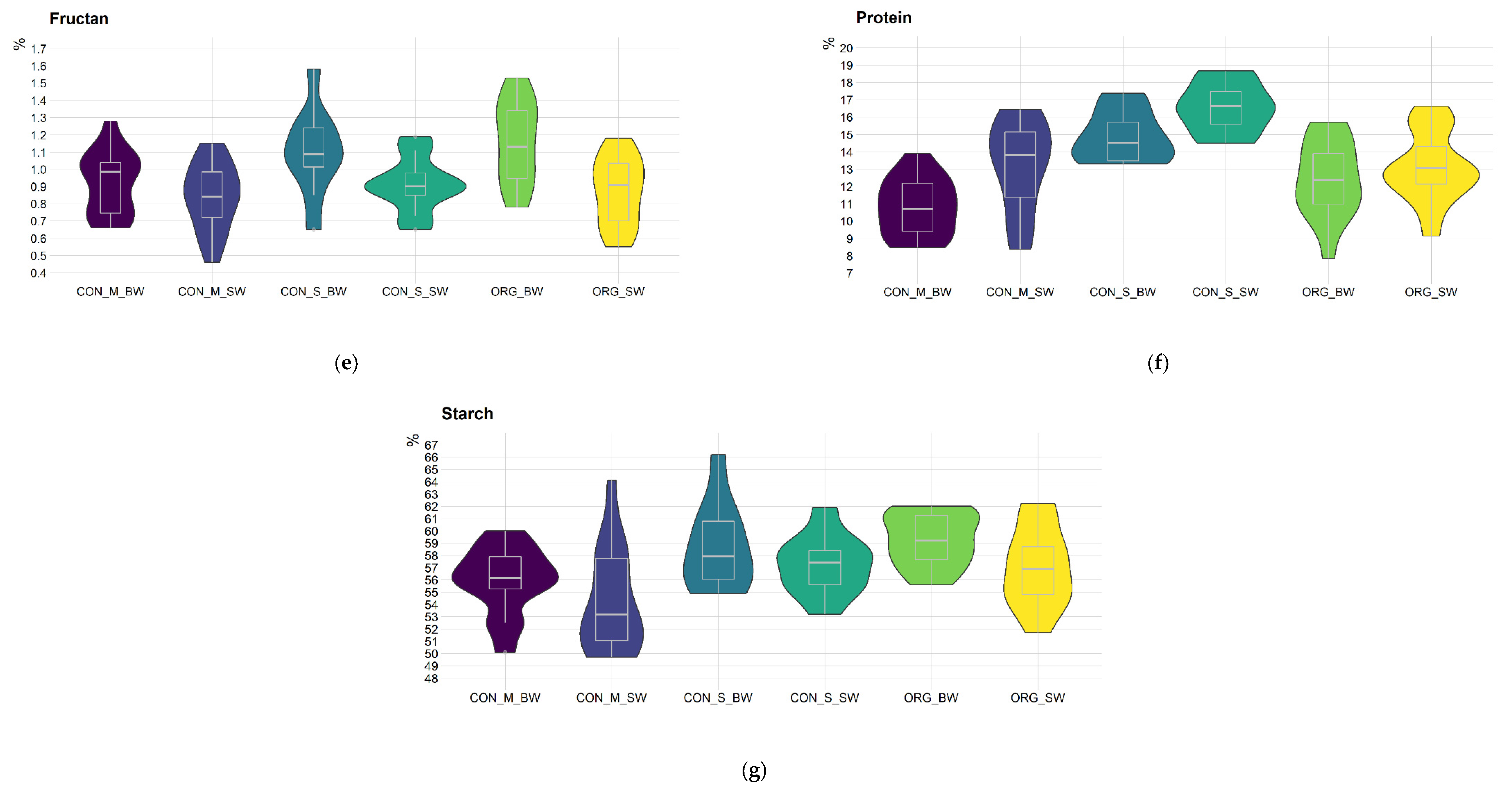 Foods 11 04028 g001b Foods 11 04028 g001b