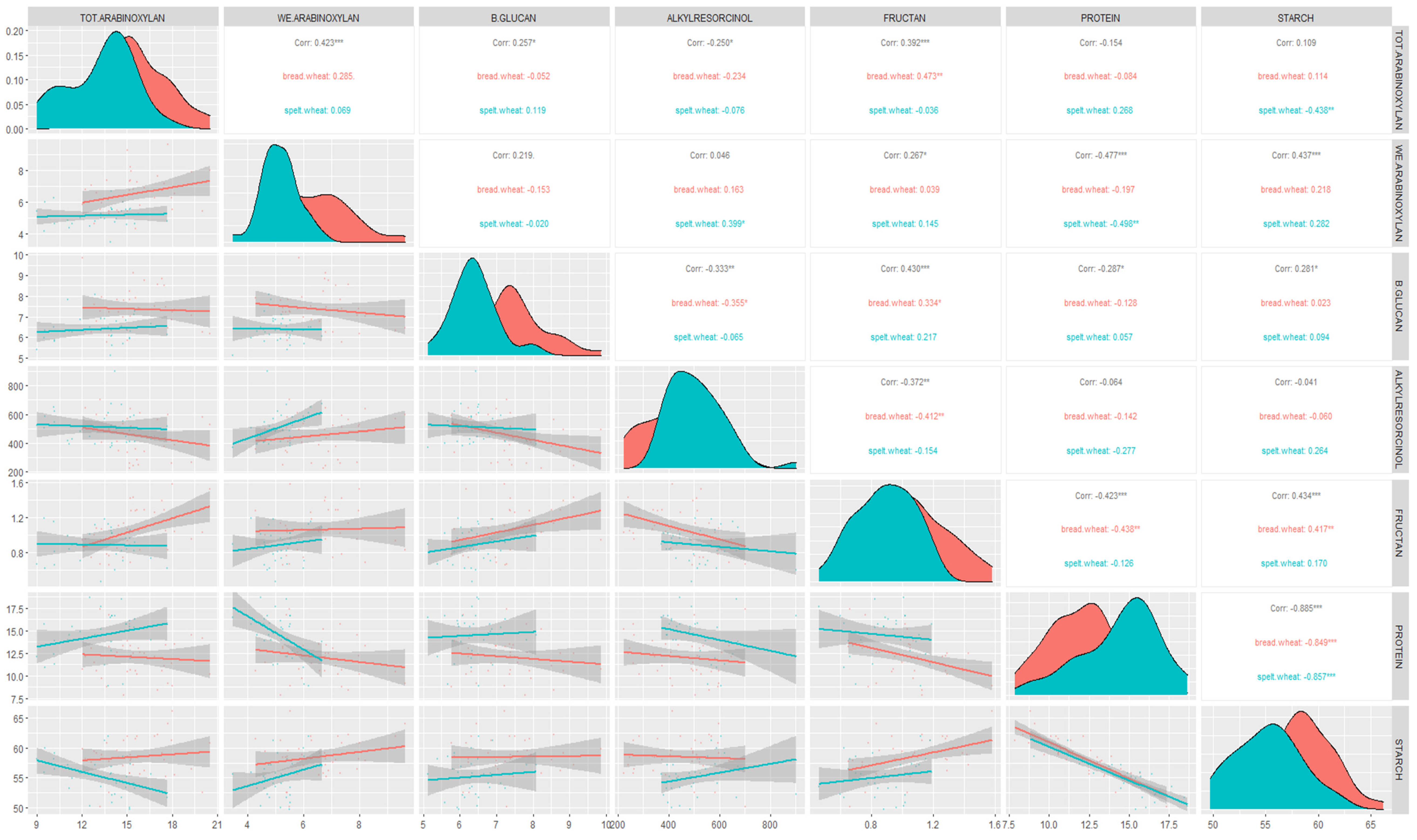 Foods 11 04028 g003 Foods 11 04028 g003