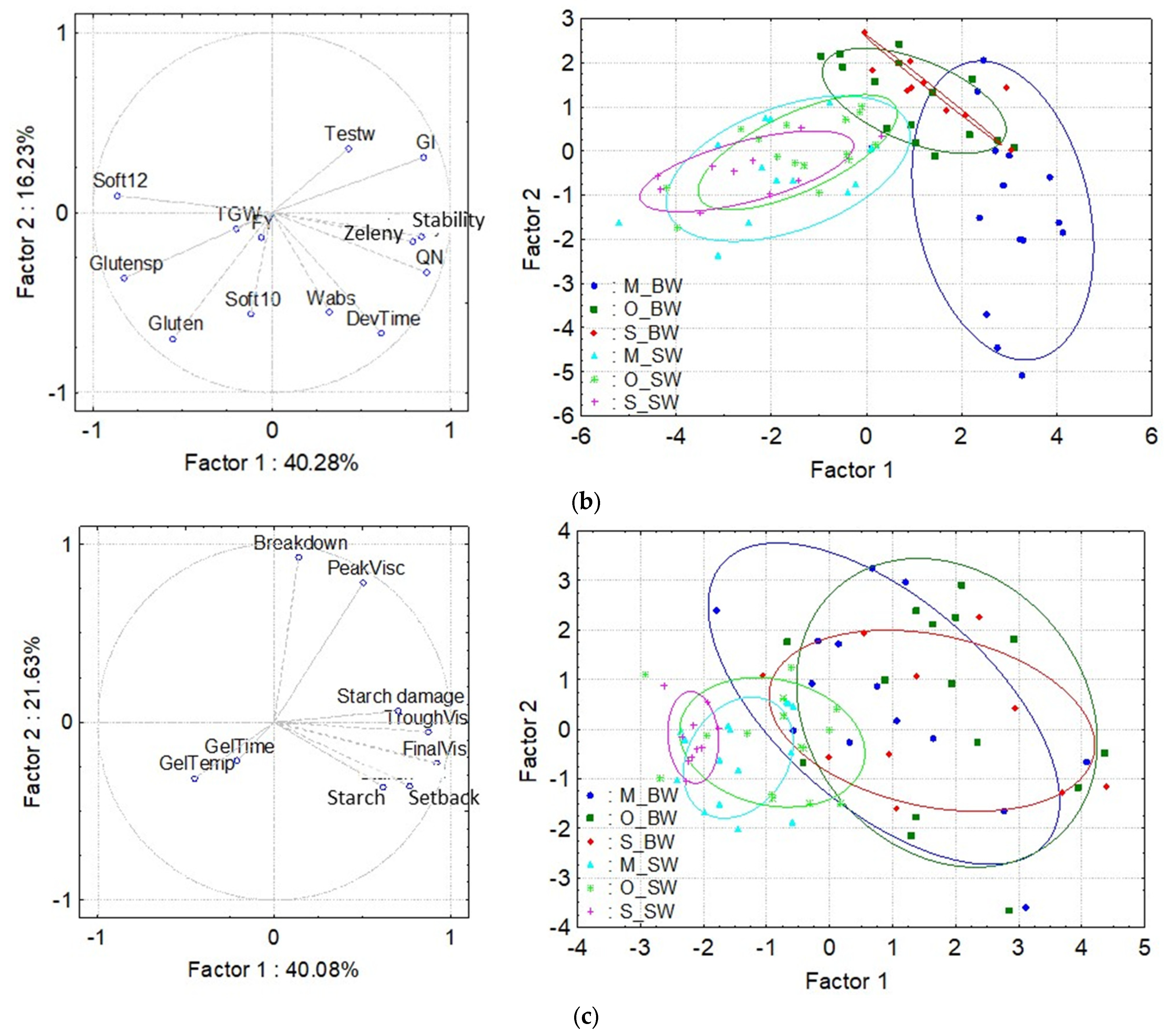 Foods 11 04028 g004b Foods 11 04028 g004b