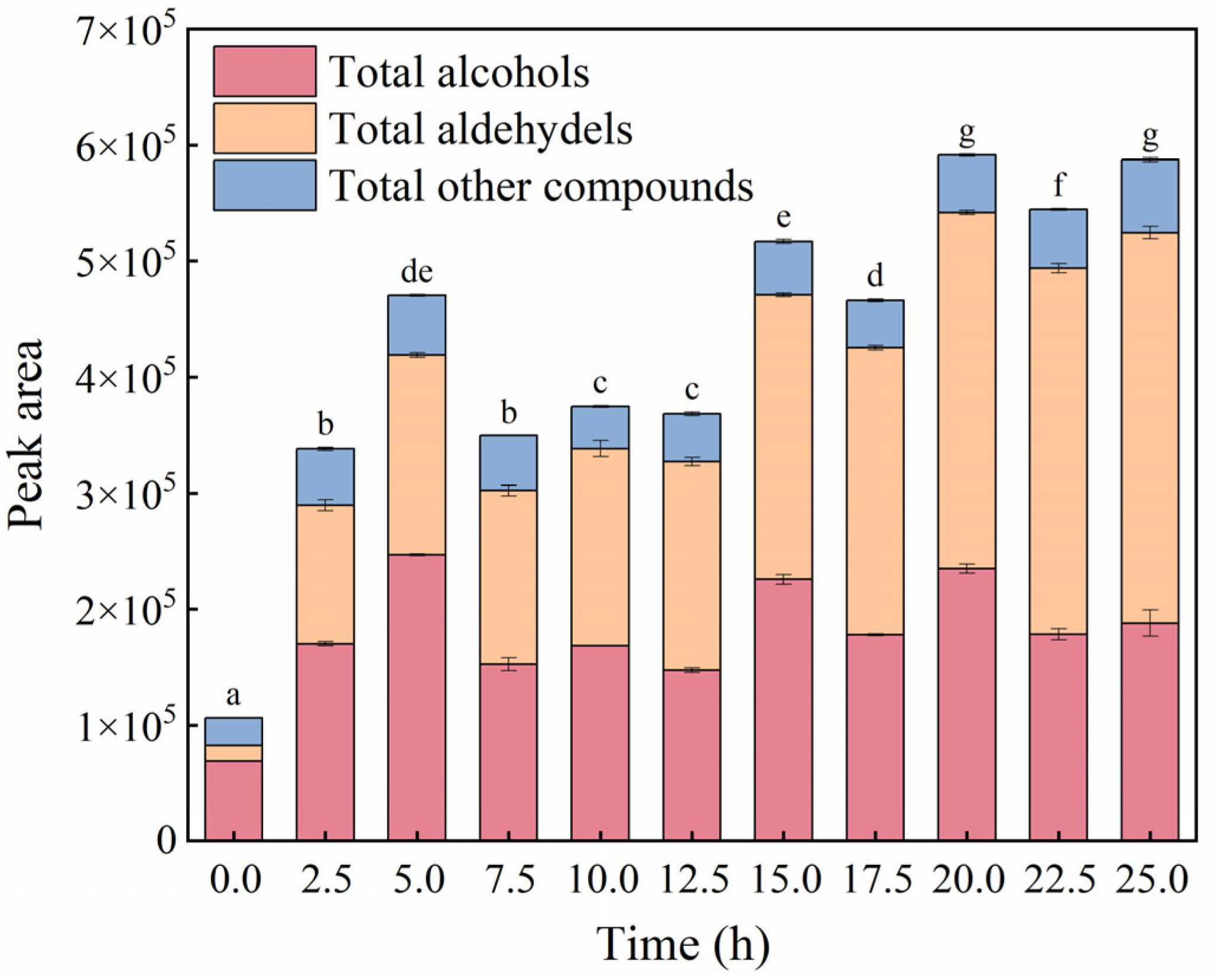 Foods 11 04047 g002 Foods 11 04047 g002