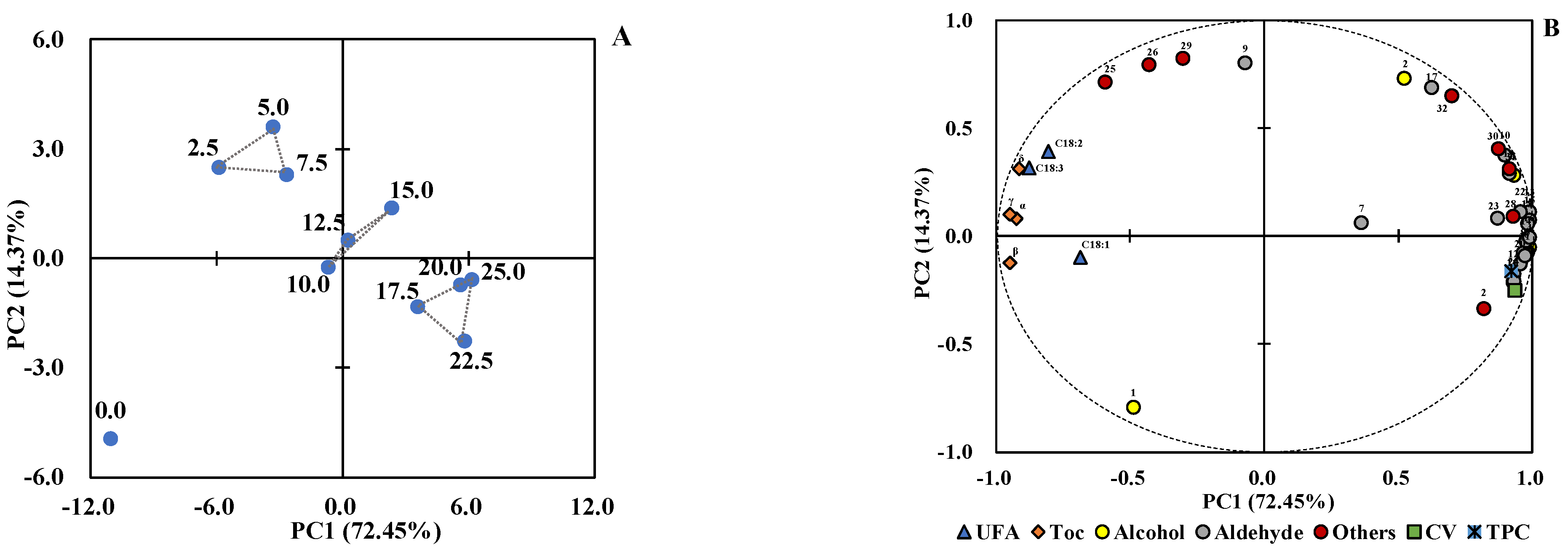 Foods 11 04047 g003 Foods 11 04047 g003
