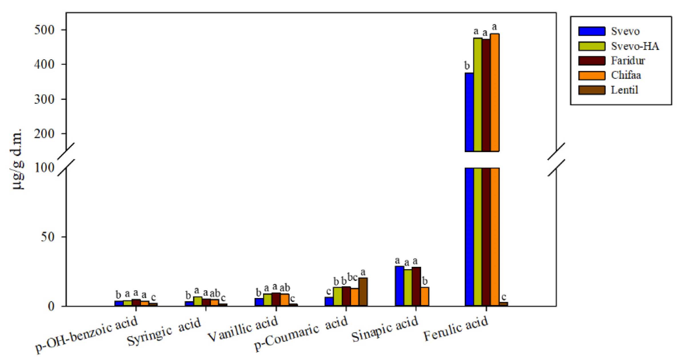Foods 11 04070 g001 Foods 11 04070 g001