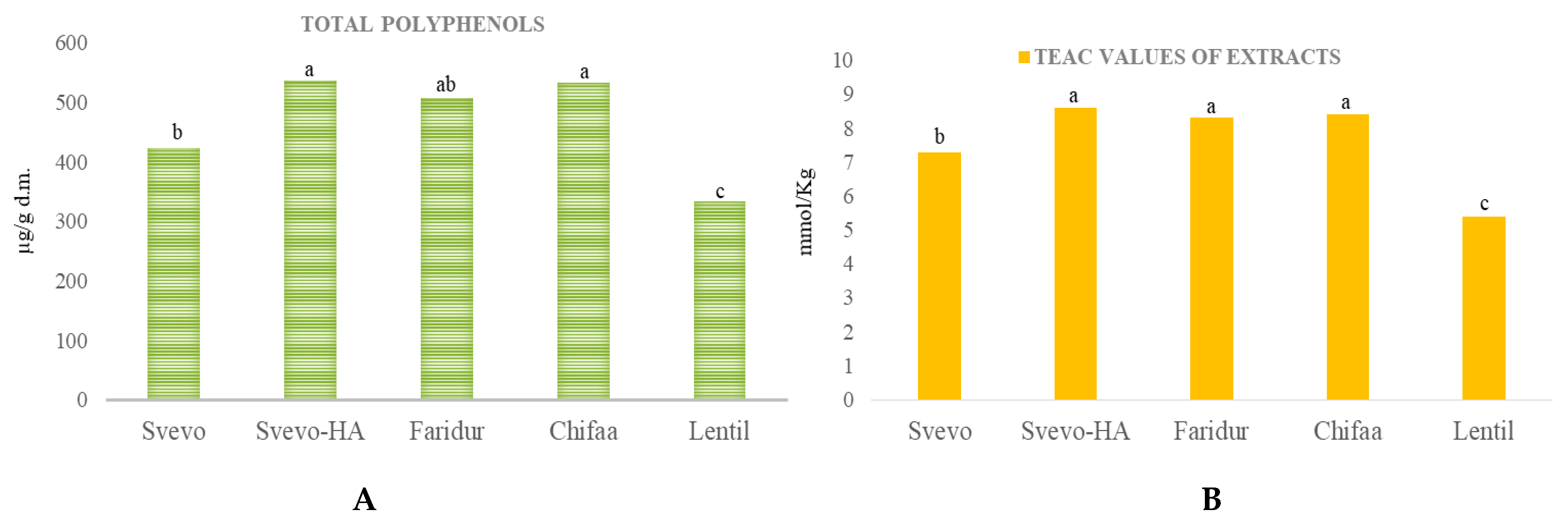 Foods 11 04070 g002 Foods 11 04070 g002