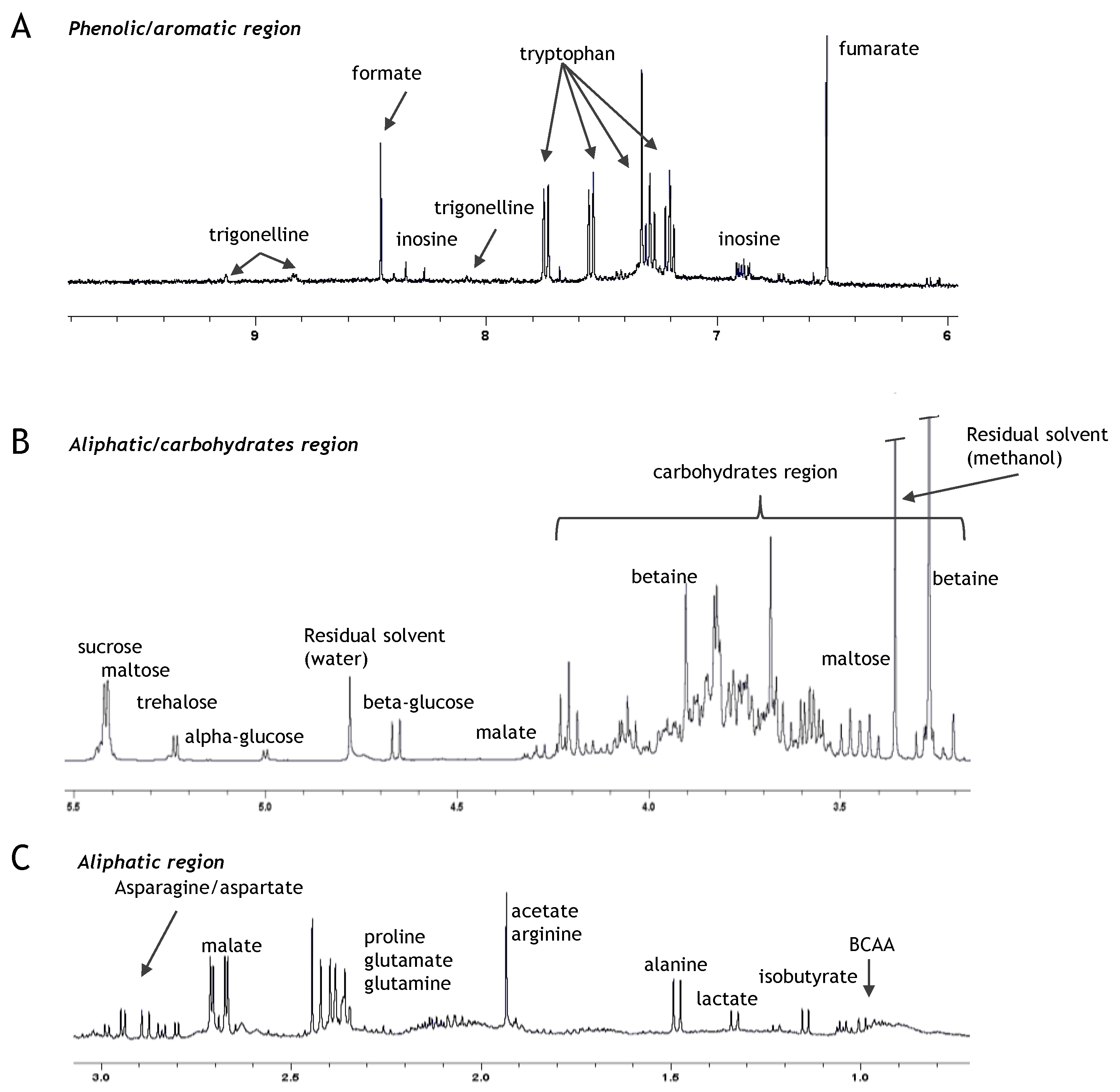 Foods 11 04070 g003 Foods 11 04070 g003
