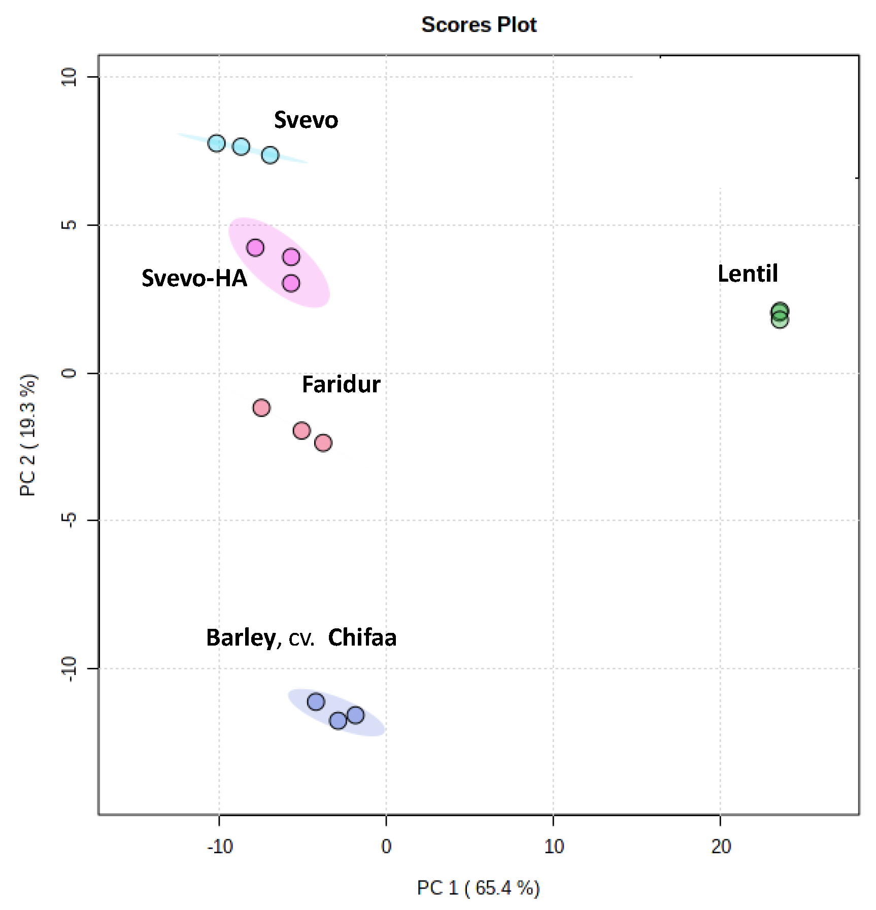 Foods 11 04070 g004 Foods 11 04070 g004