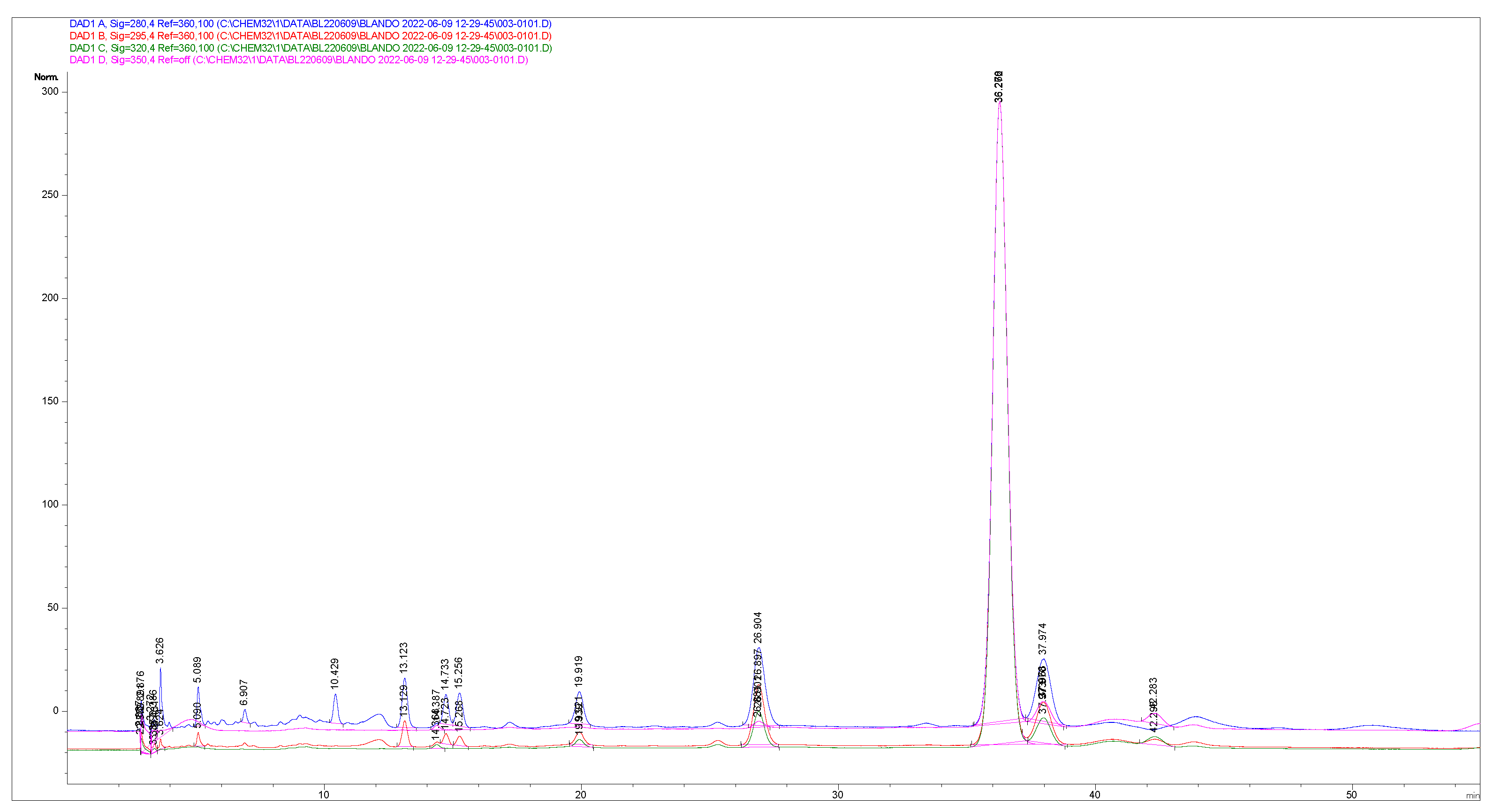 Foods 11 04070 g0a1 Foods 11 04070 g0a1