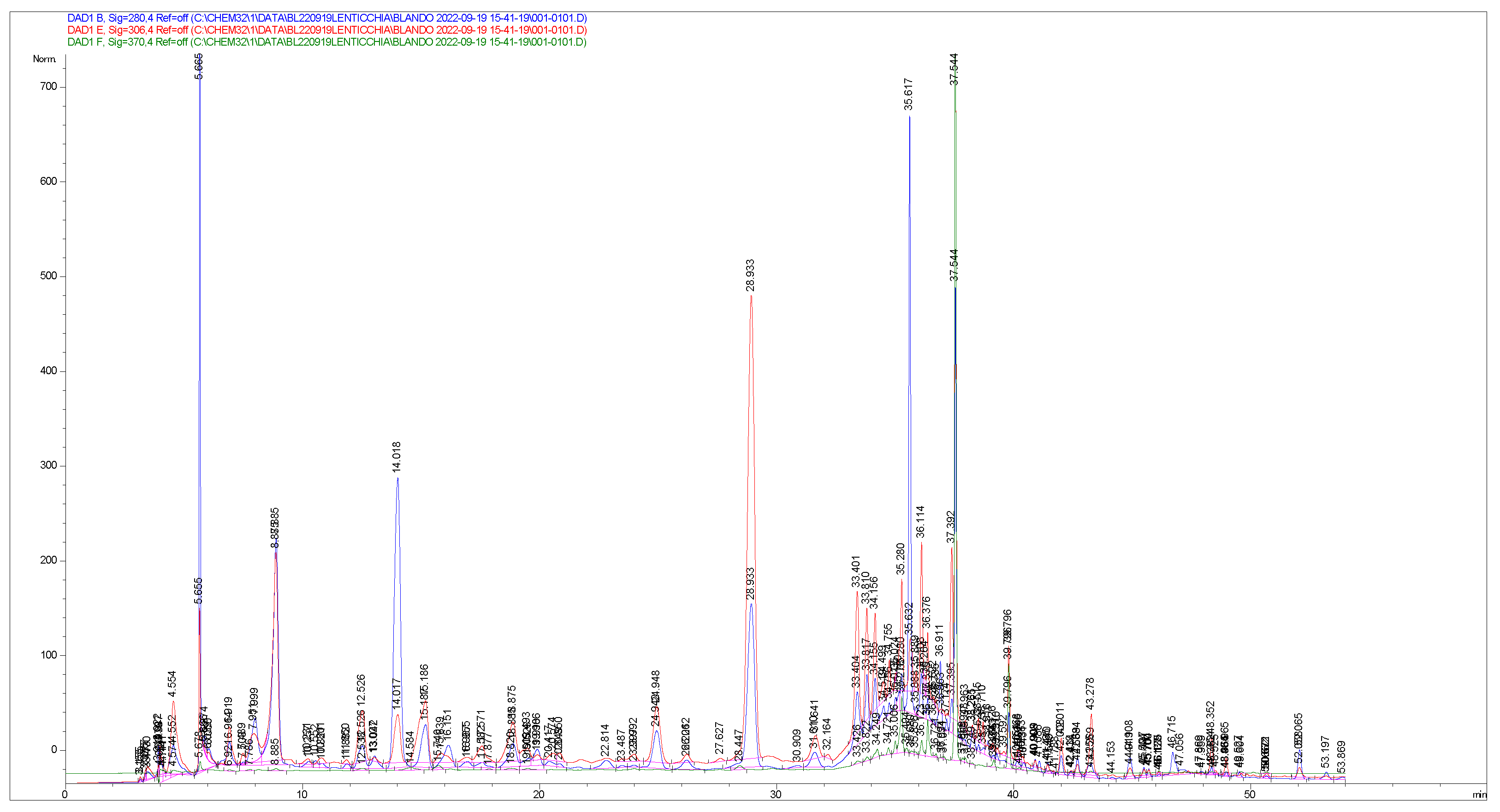 Foods 11 04070 g0a2 Foods 11 04070 g0a2