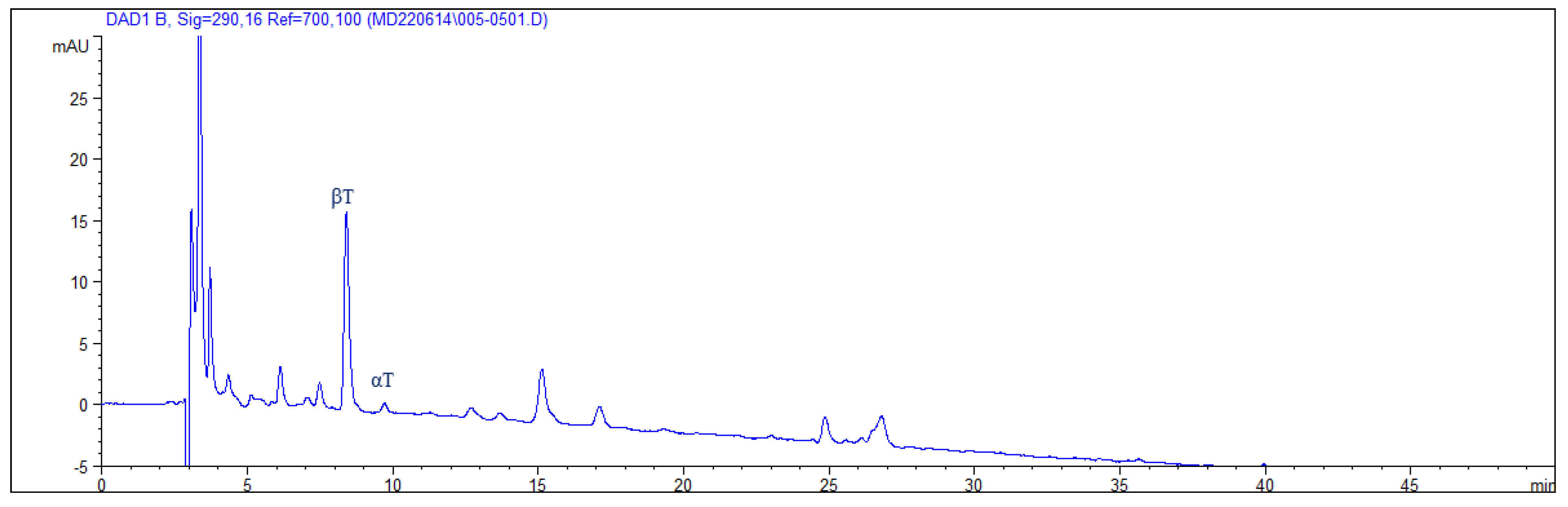Foods 11 04070 g0a5 Foods 11 04070 g0a5