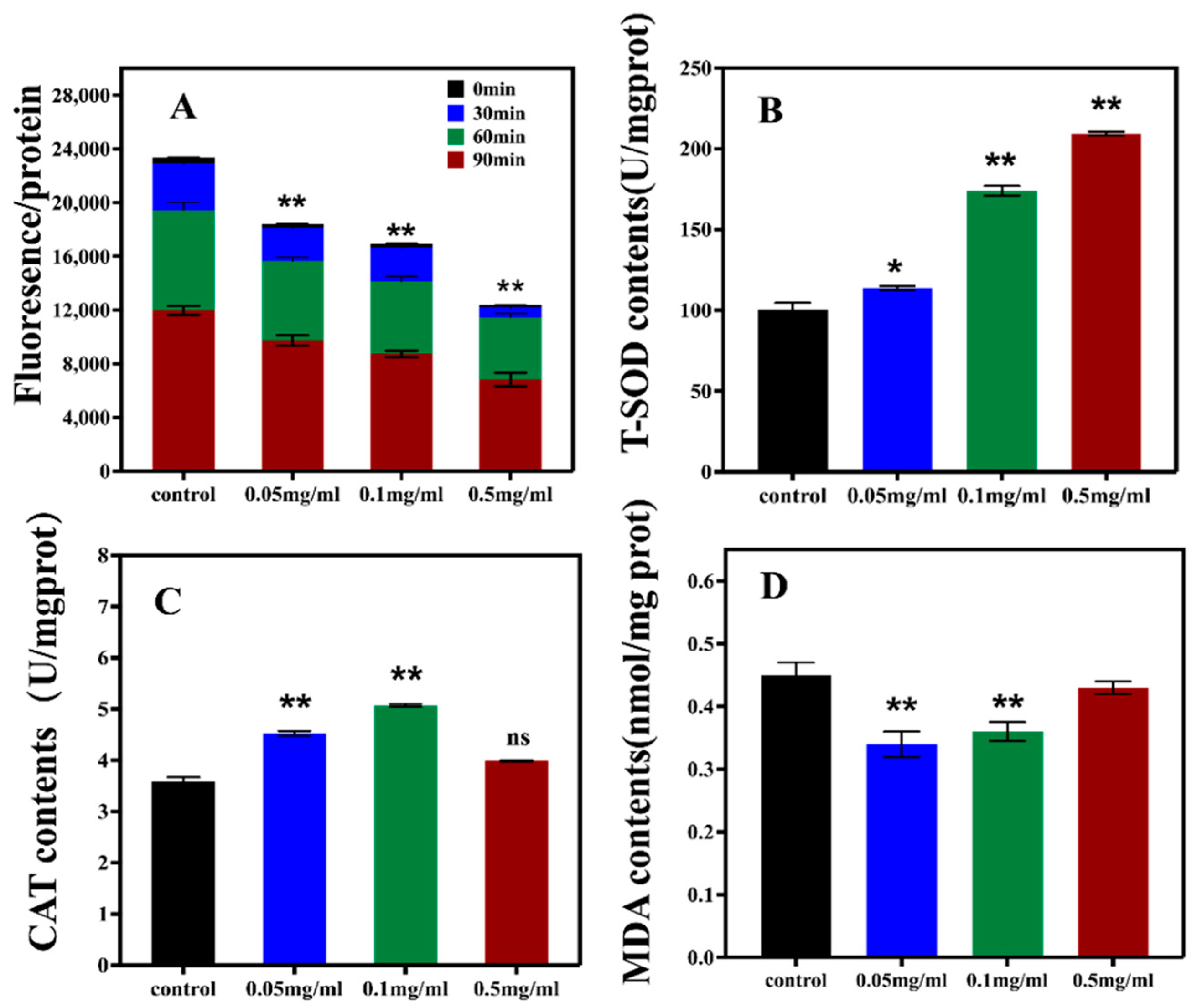 Foods 11 04084 g002 Foods 11 04084 g002