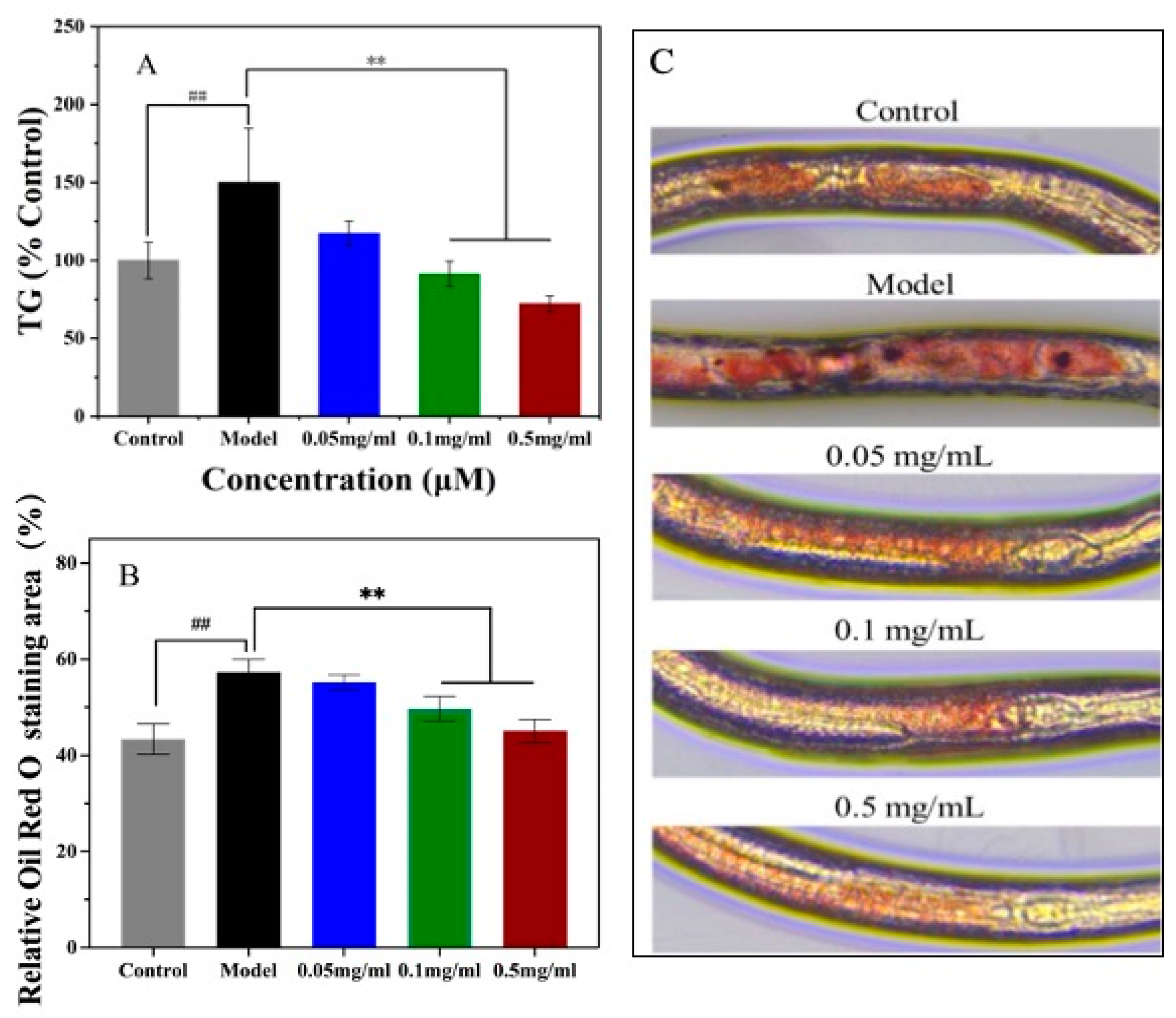 Foods 11 04084 g005 Foods 11 04084 g005