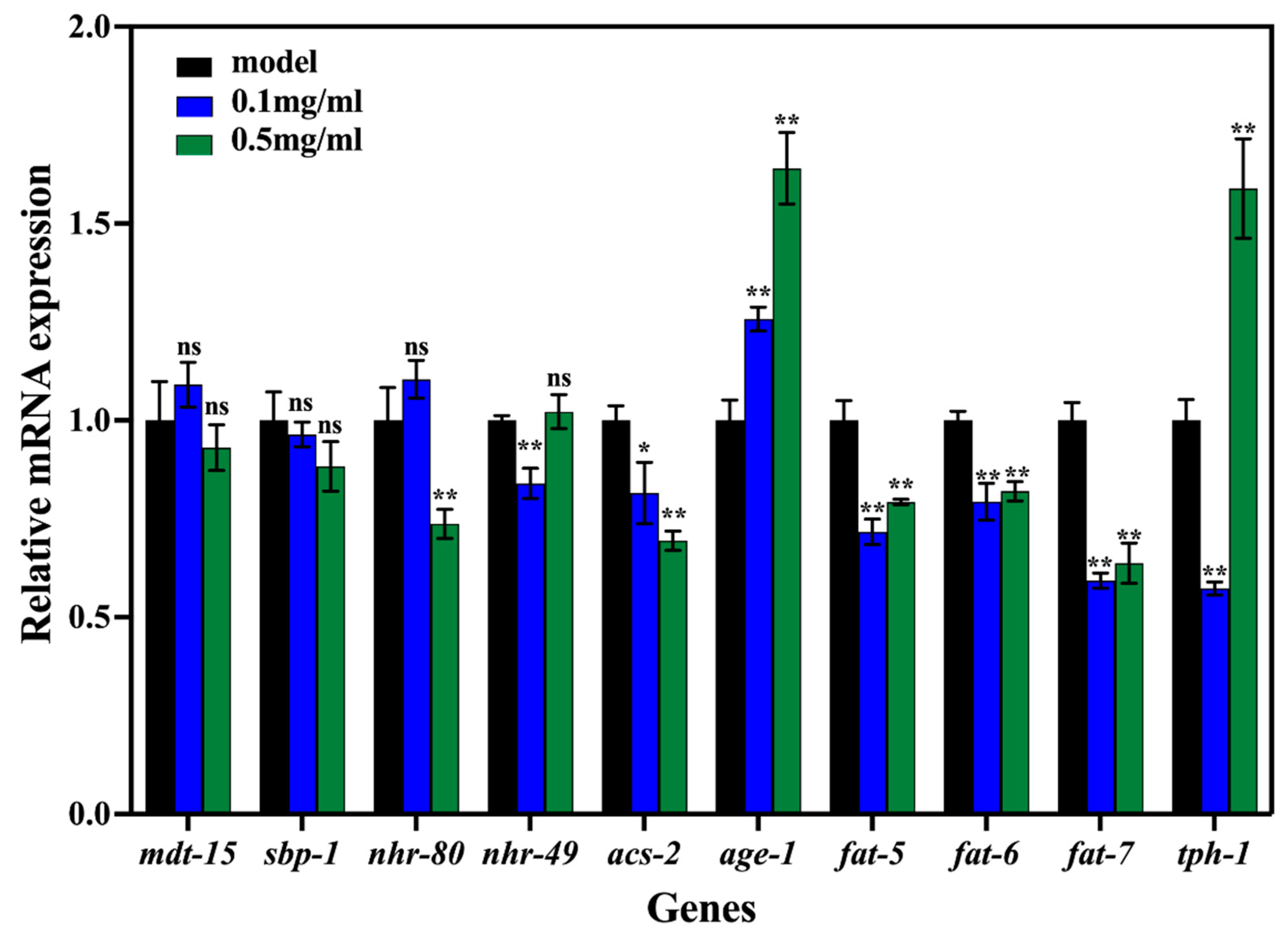 Foods 11 04084 g006 Foods 11 04084 g006