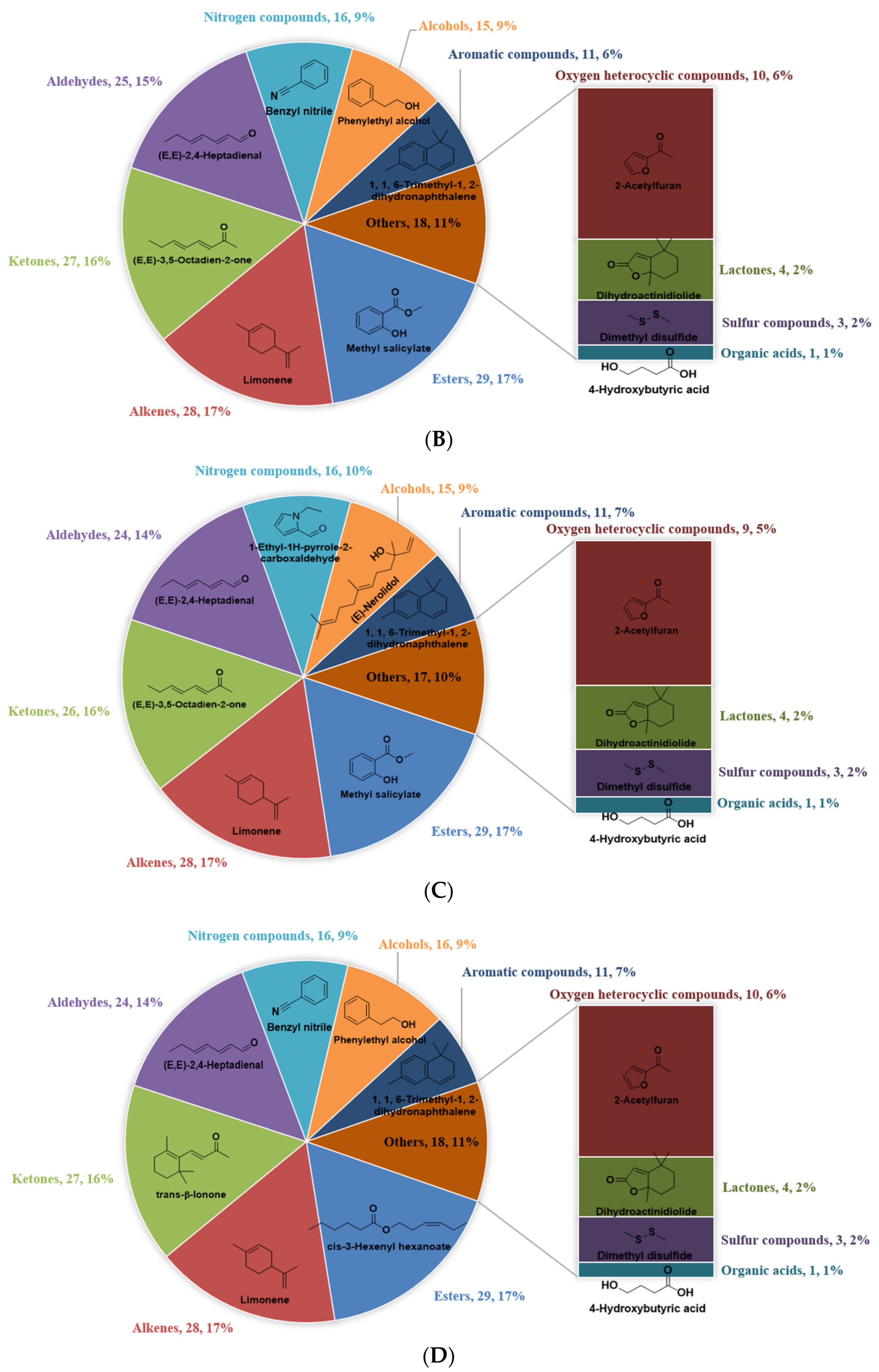 Foods 11 04109 g001b