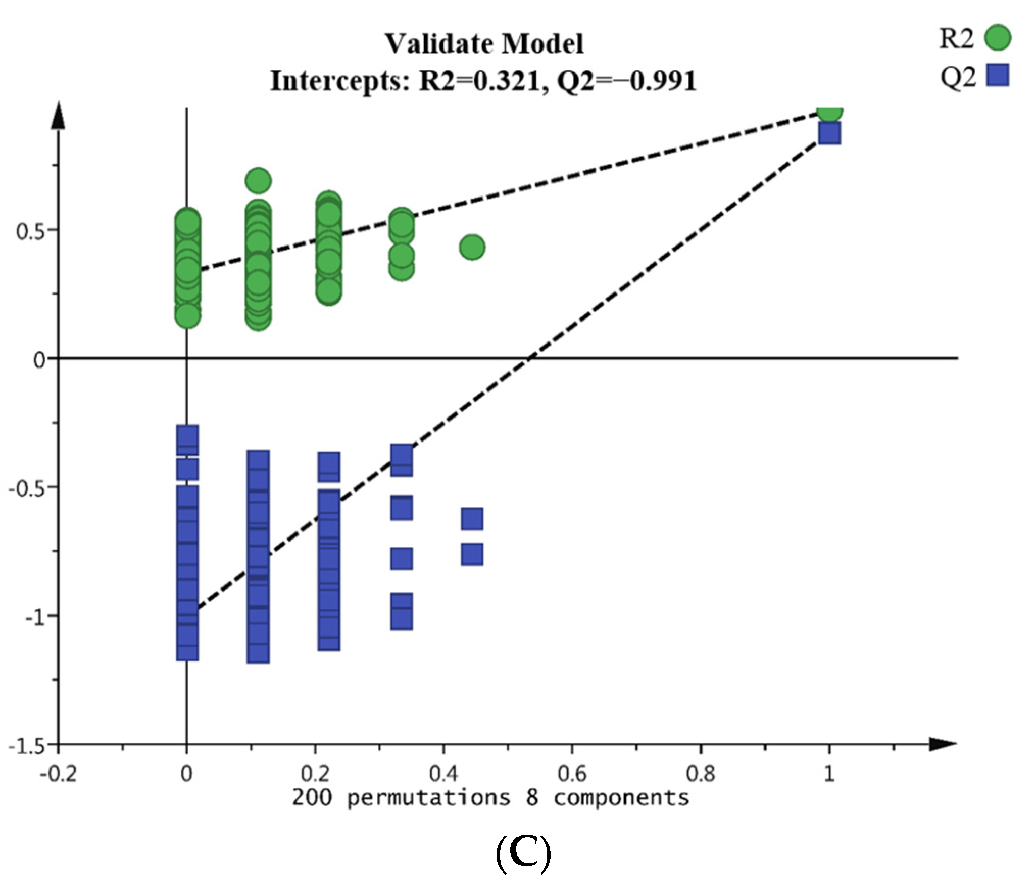 Foods 11 04109 g002b