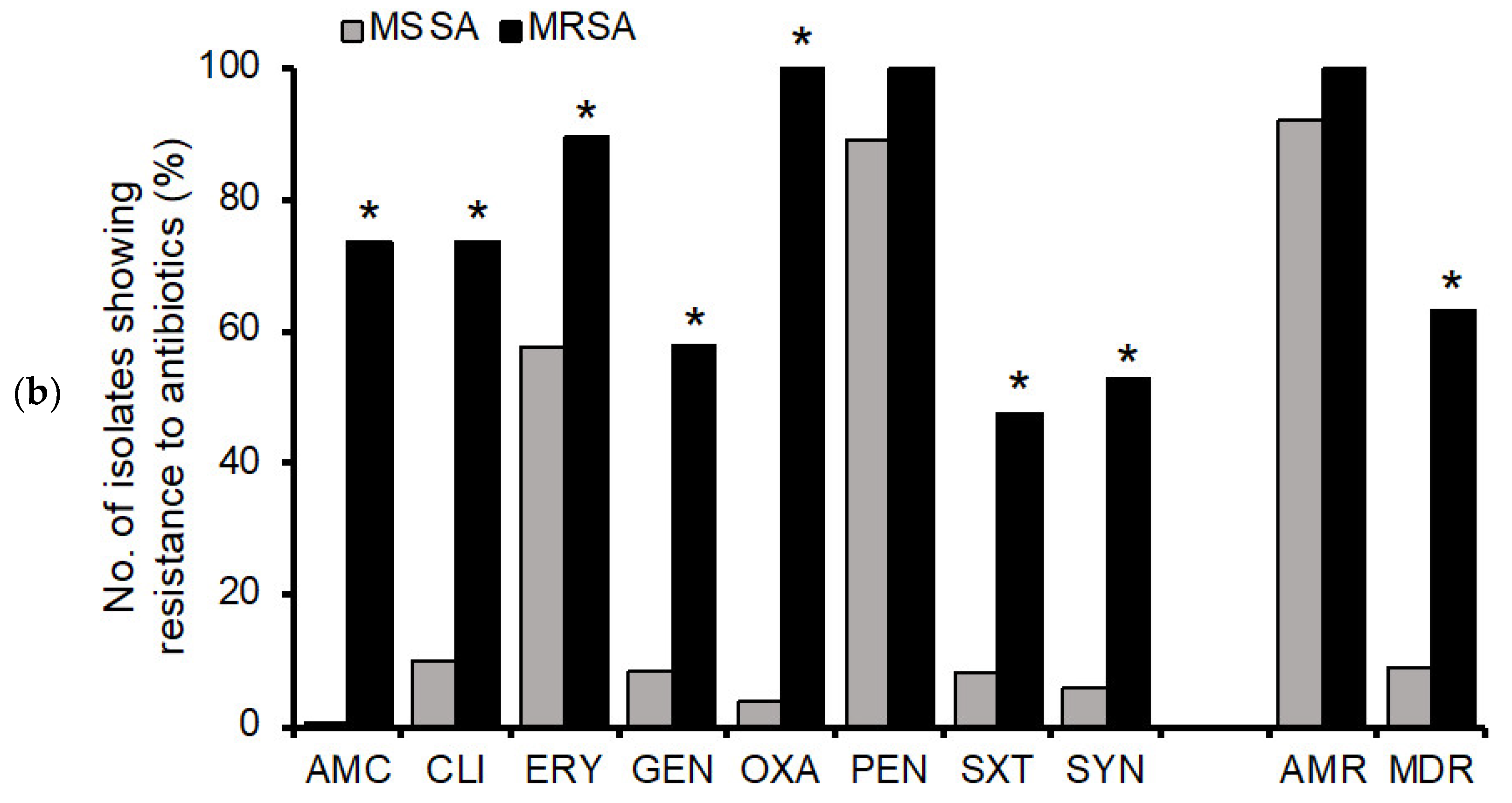 Foods 11 04114 g001b