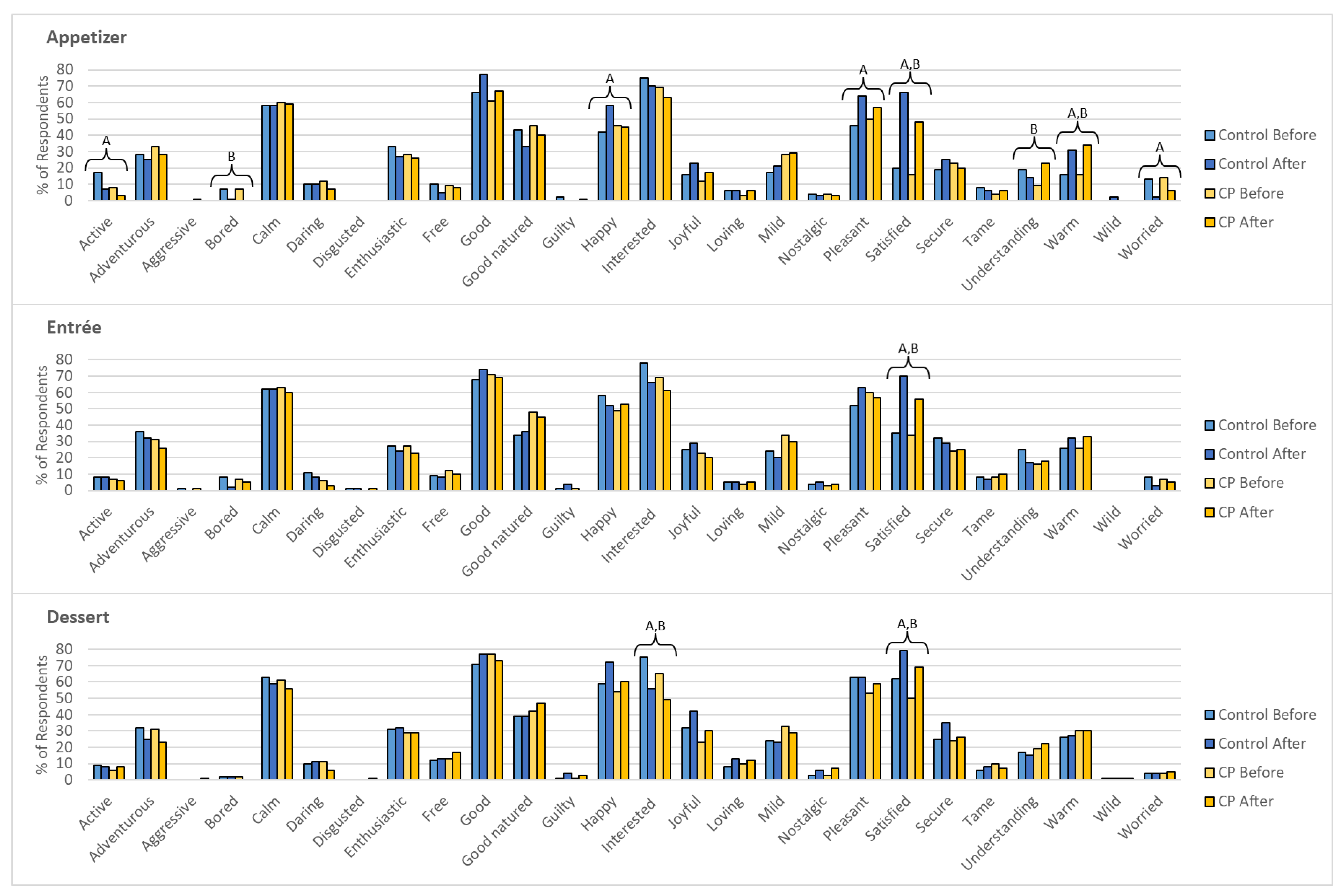 Foods 11 04115 g002 Foods 11 04115 g002