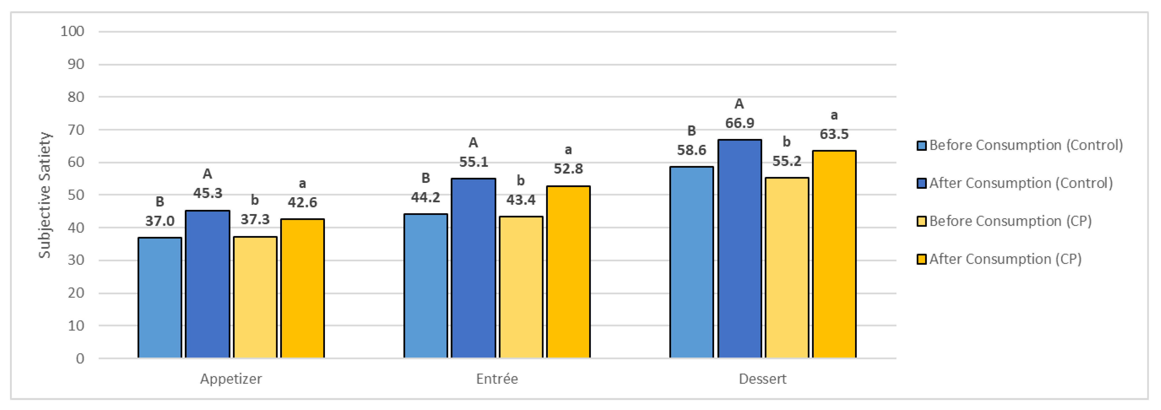 Foods 11 04115 g004 Foods 11 04115 g004