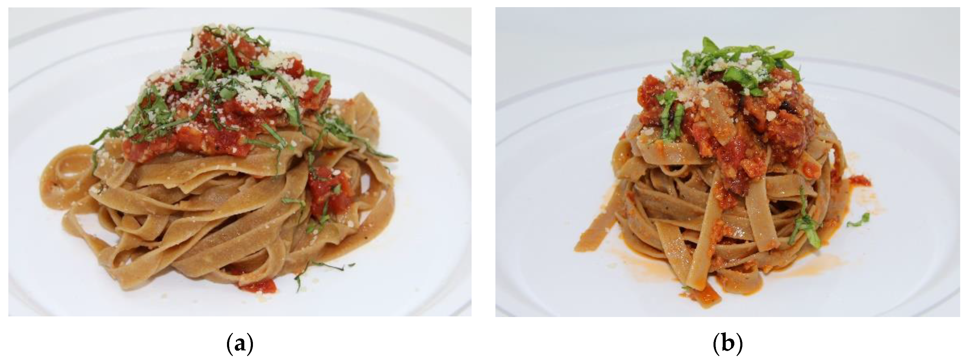 Foods 11 04115 g0a2 Foods 11 04115 g0a2