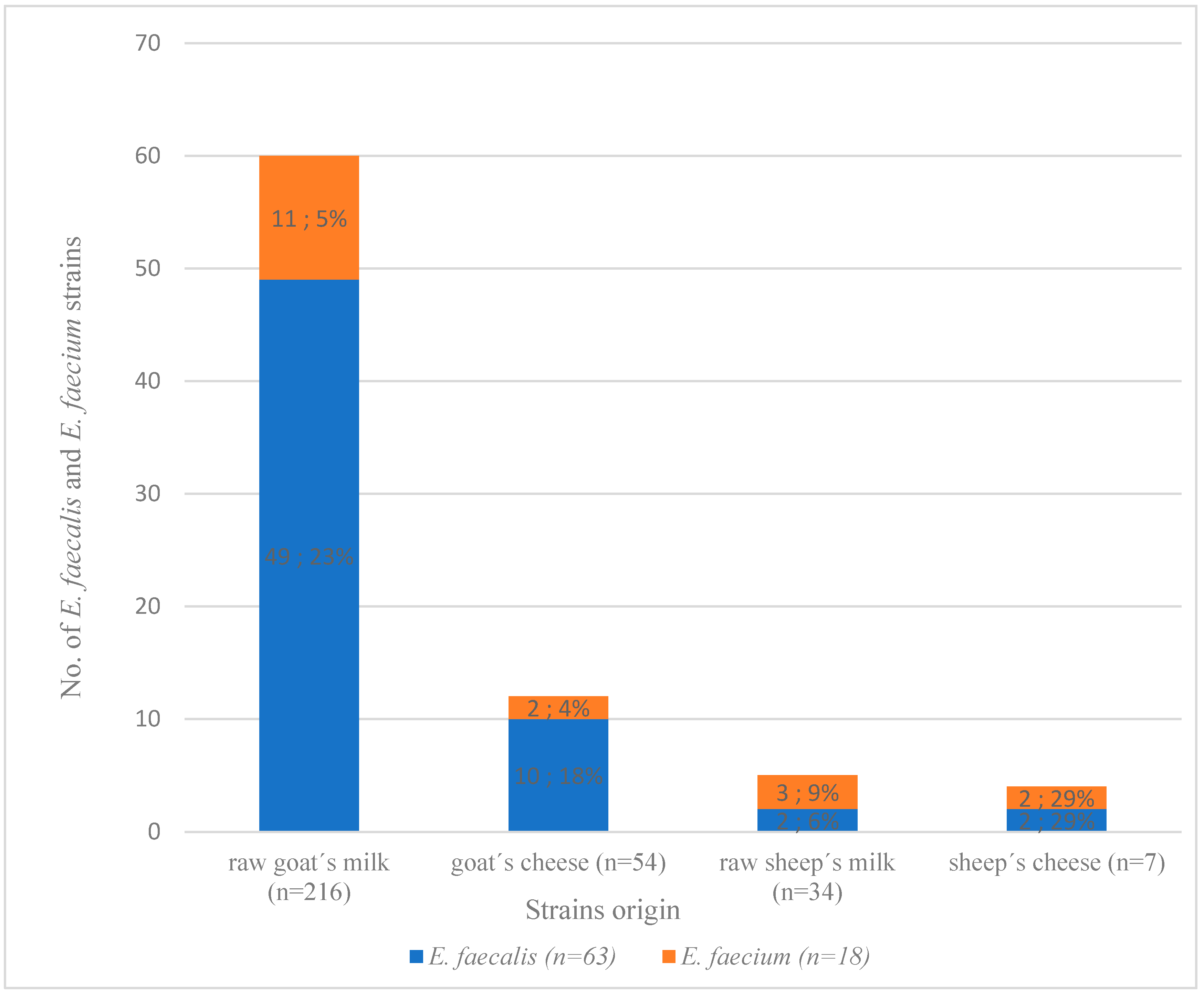 Foods 11 04116 g001 Foods 11 04116 g001